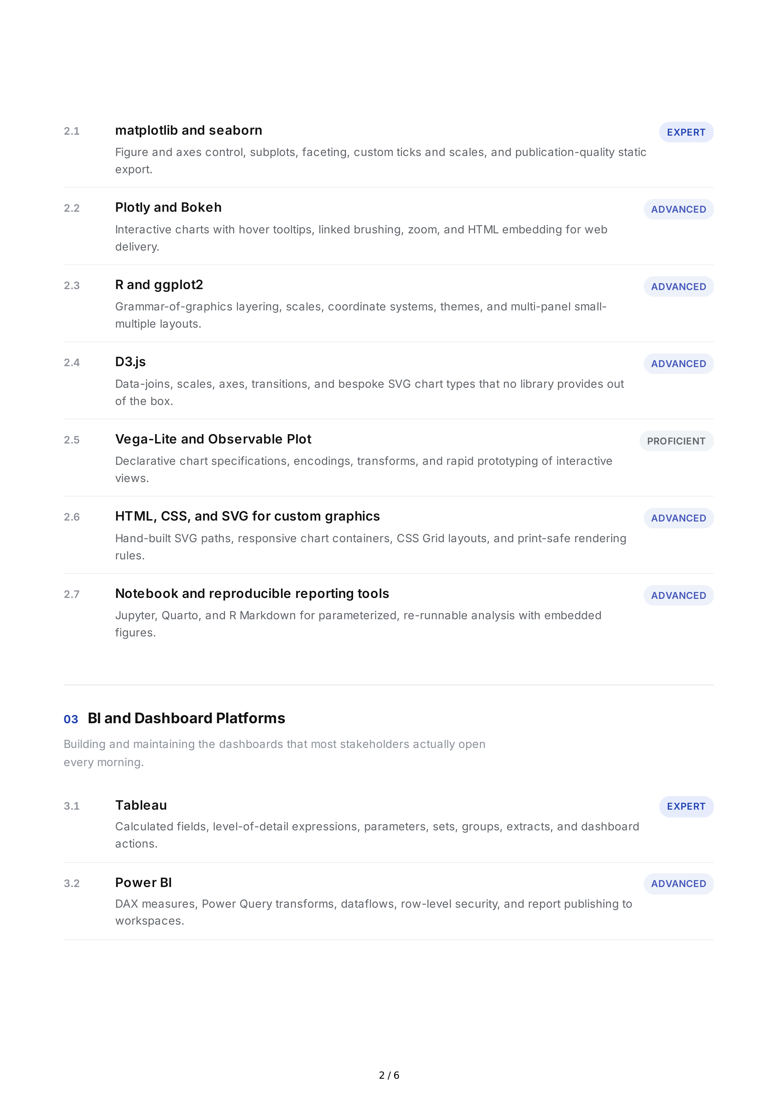 Data Visualization Hard Skills — page 2