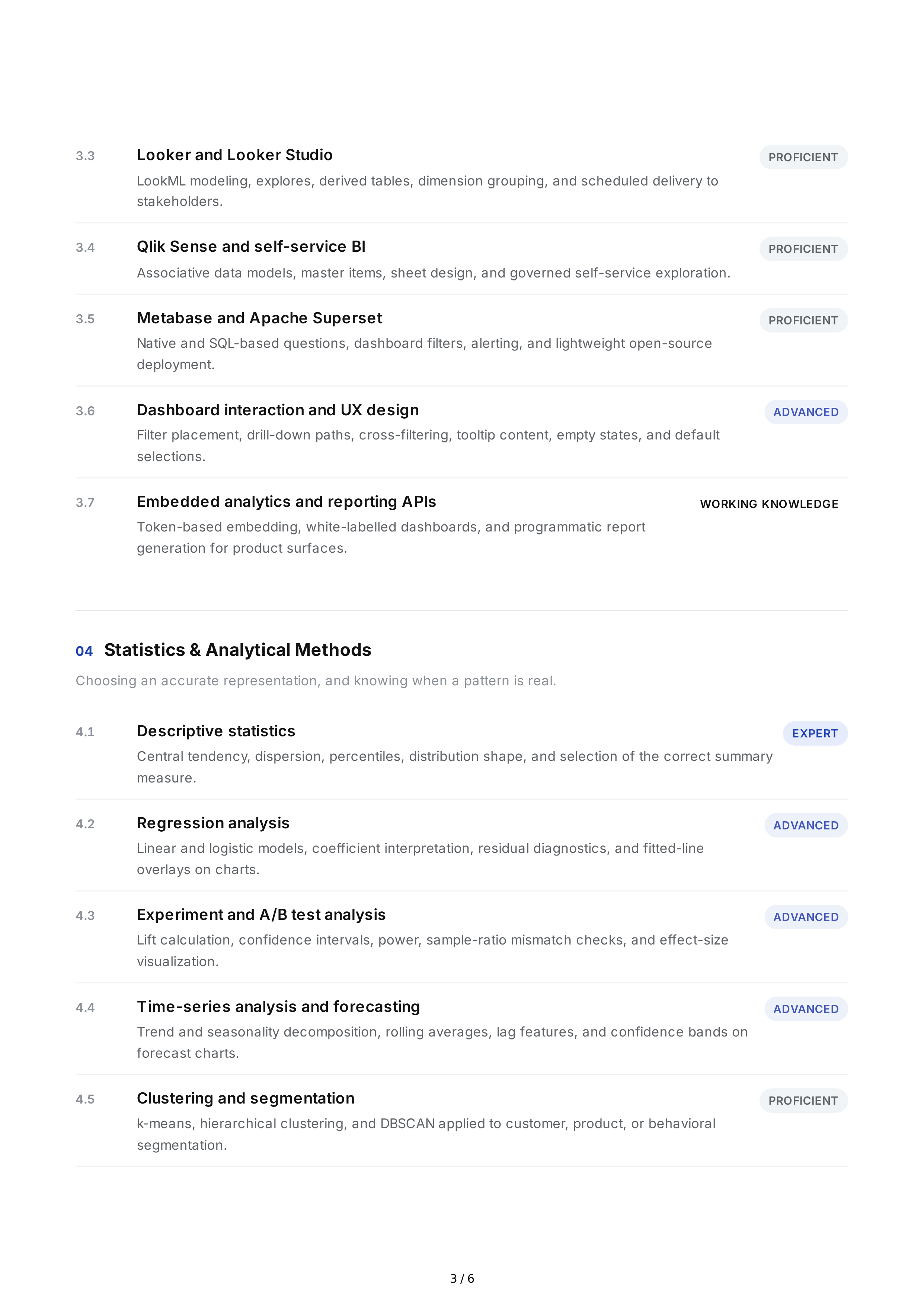 Data Visualization Hard Skills — page 3