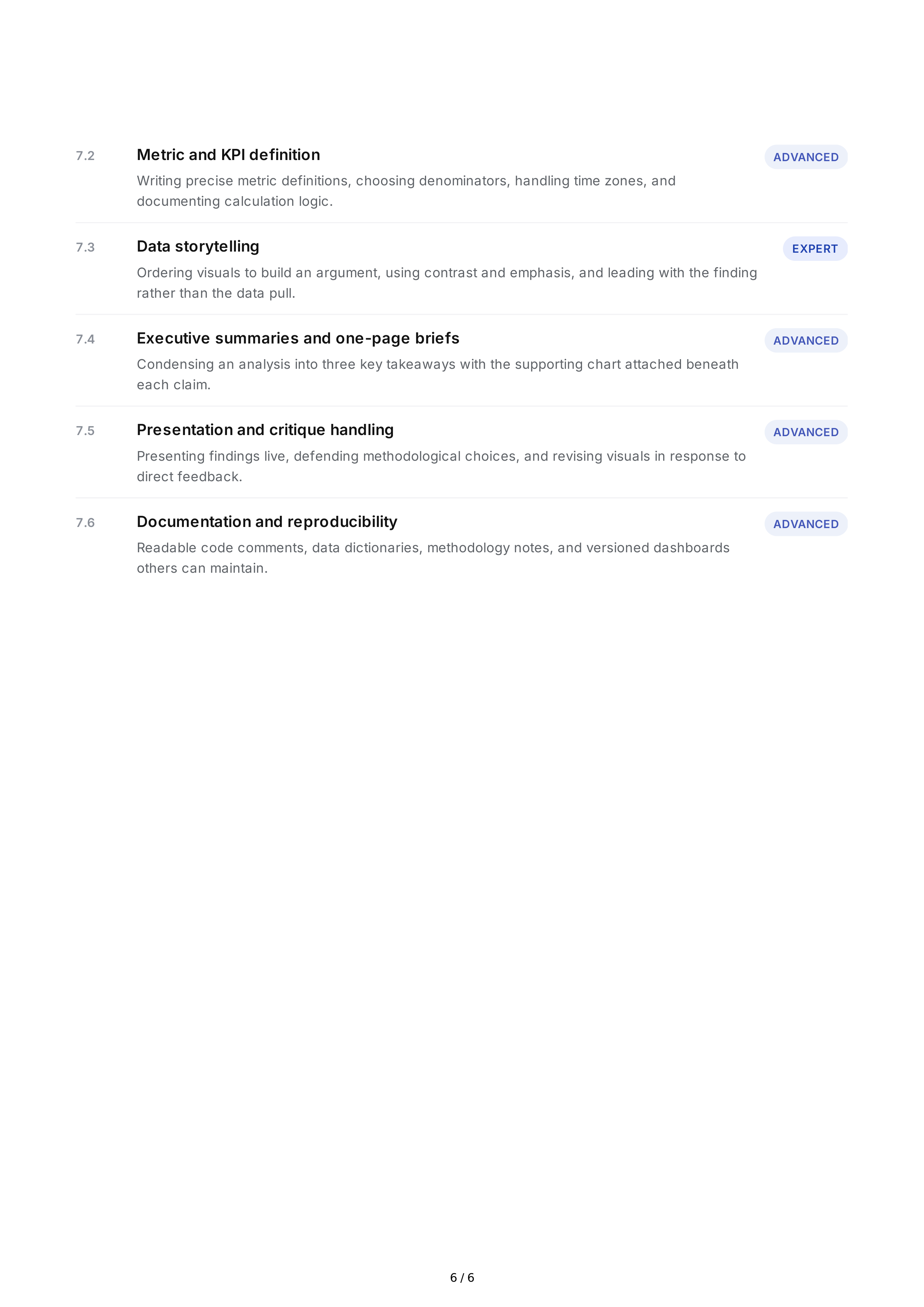 Data Visualization Hard Skills — page 6