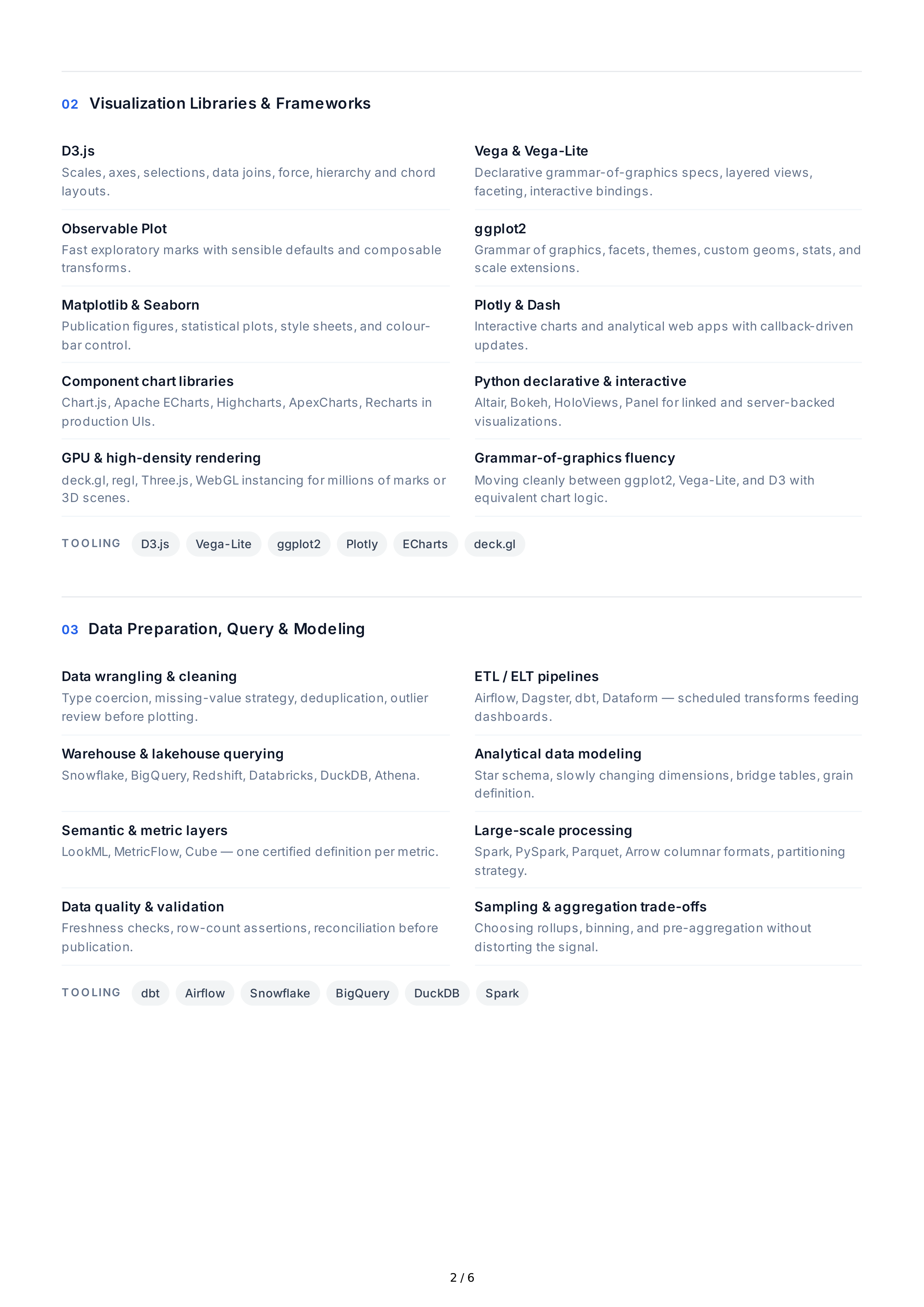 Data Visualization Technical Skills — page 2