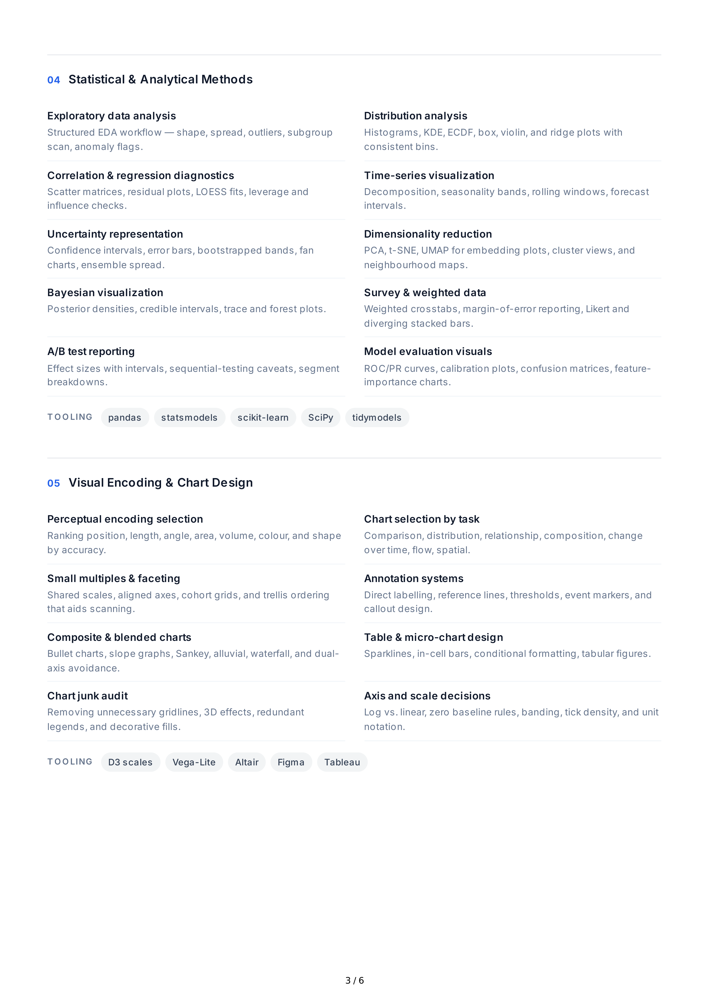 Data Visualization Technical Skills — page 3