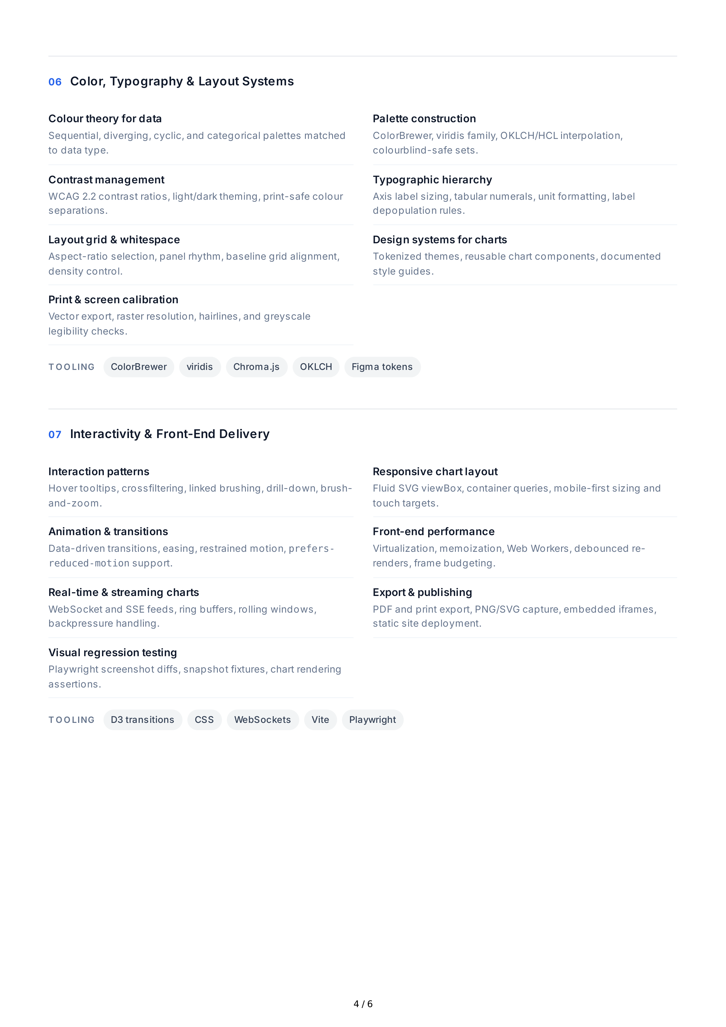 Data Visualization Technical Skills — page 4