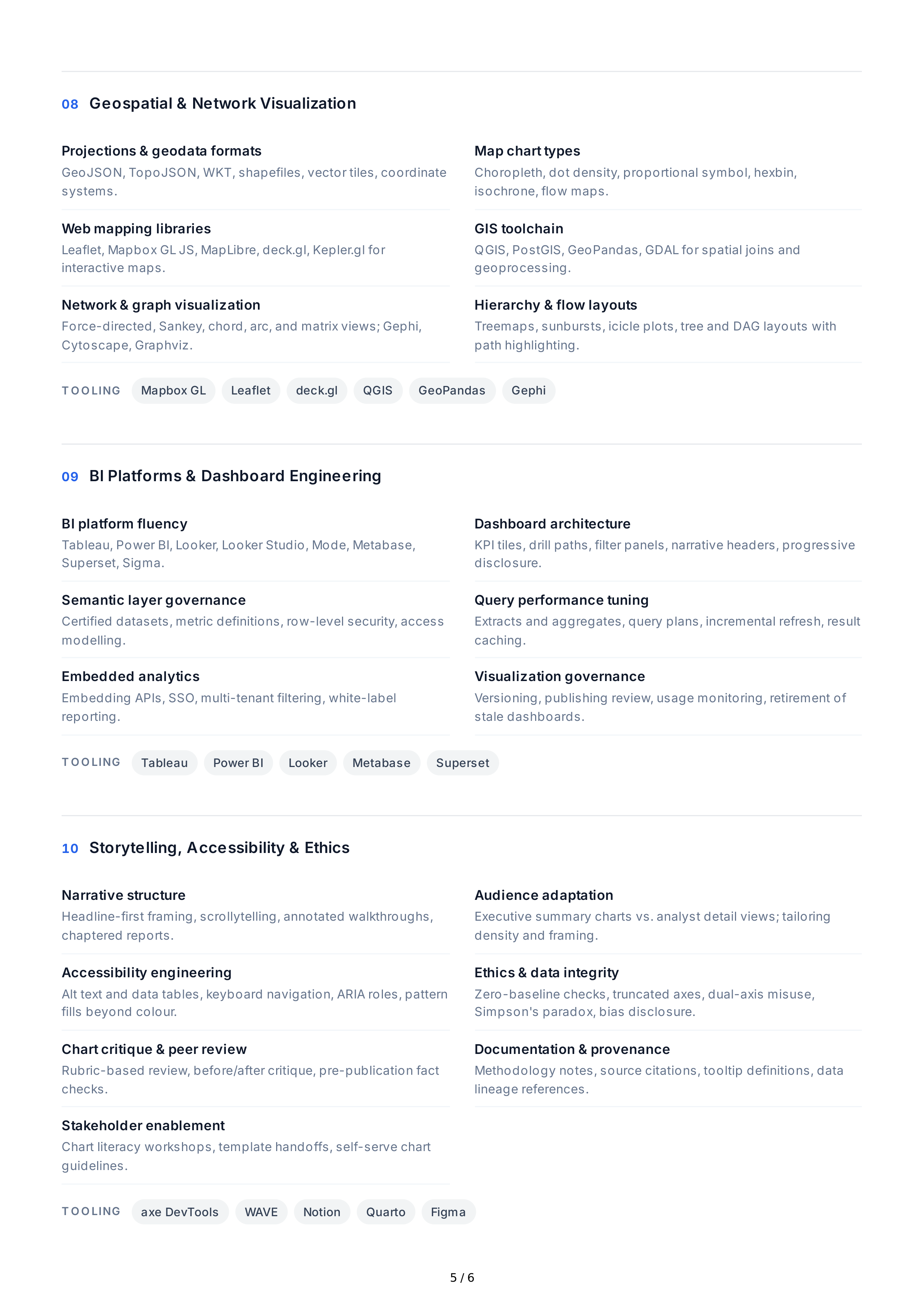 Data Visualization Technical Skills — page 5