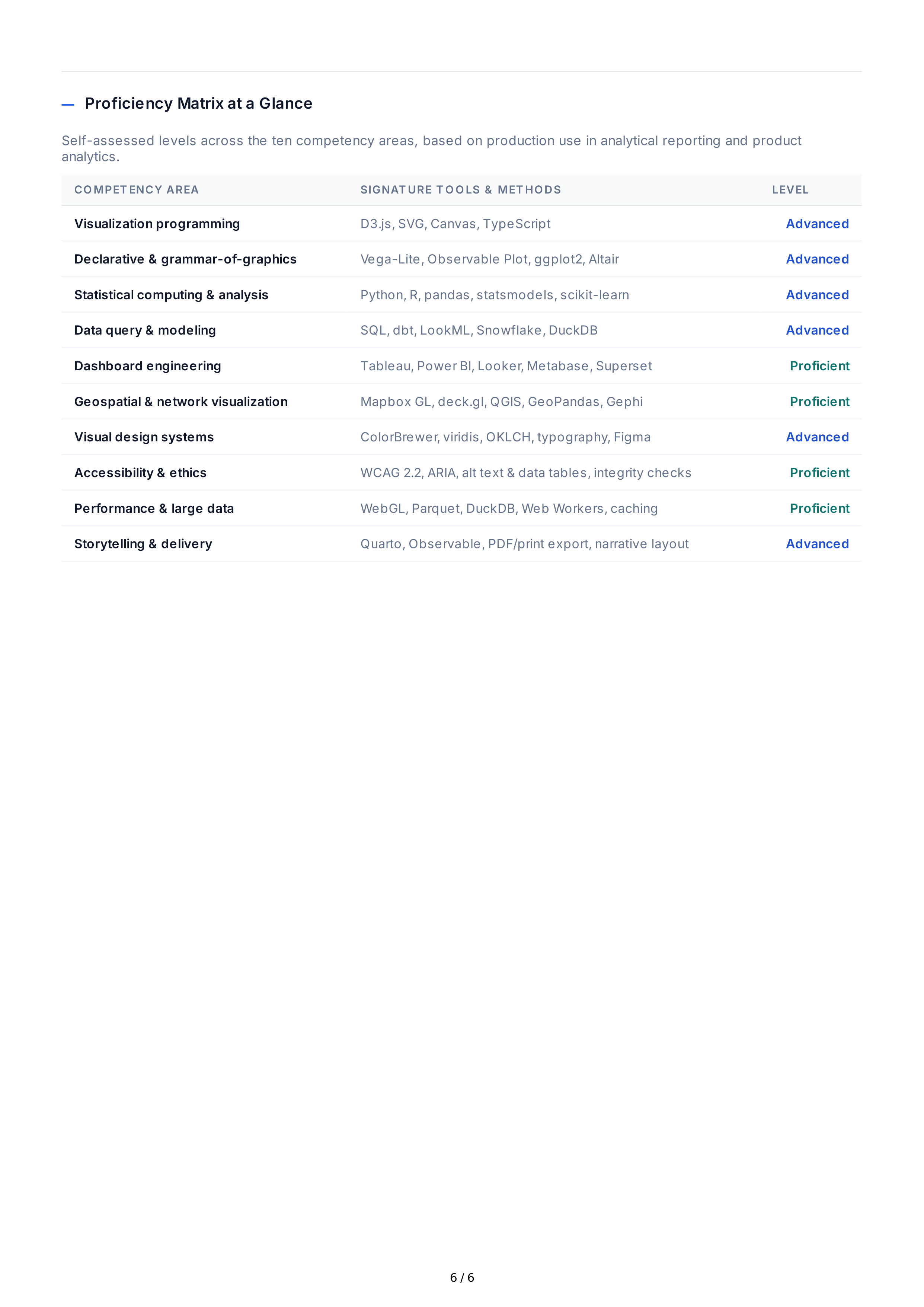 Data Visualization Technical Skills — page 6