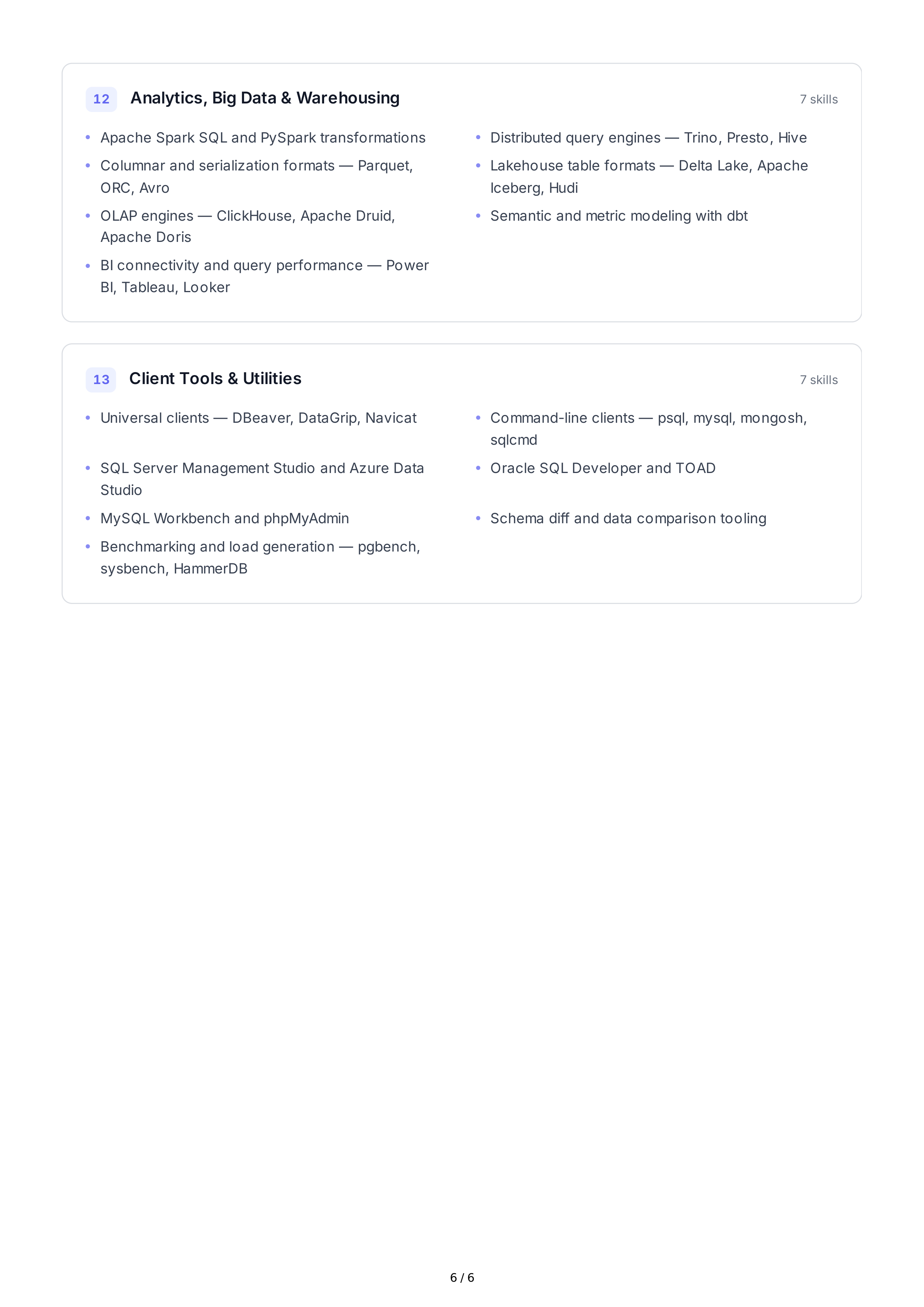 Database Management Technical Skills — page 6