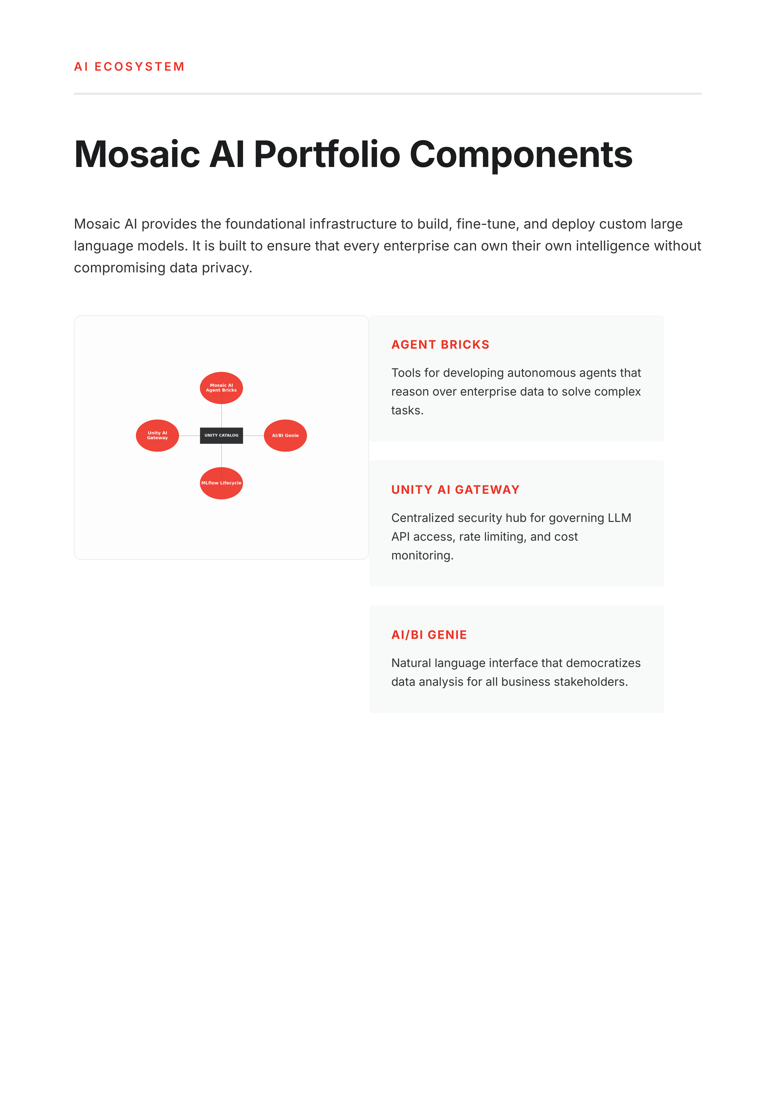 Databricks Mosaic AI Data Intelligence Ecosystem Portfolio — page 3