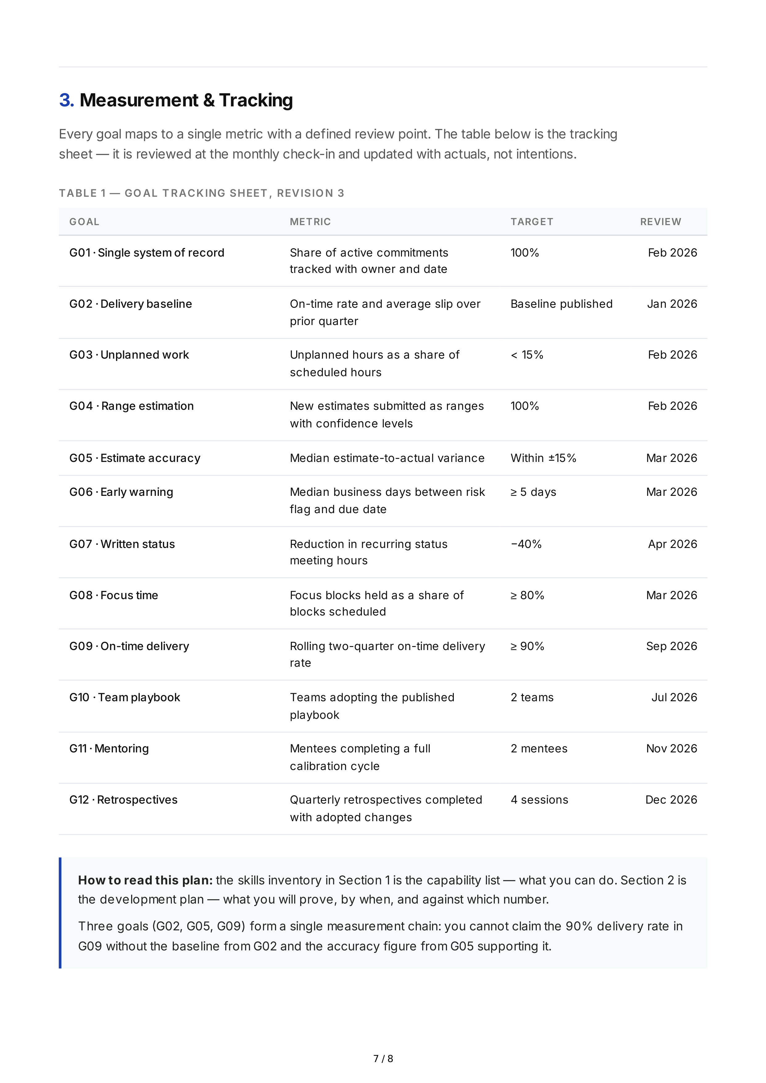 Deadline Management Professional Goals — page 7