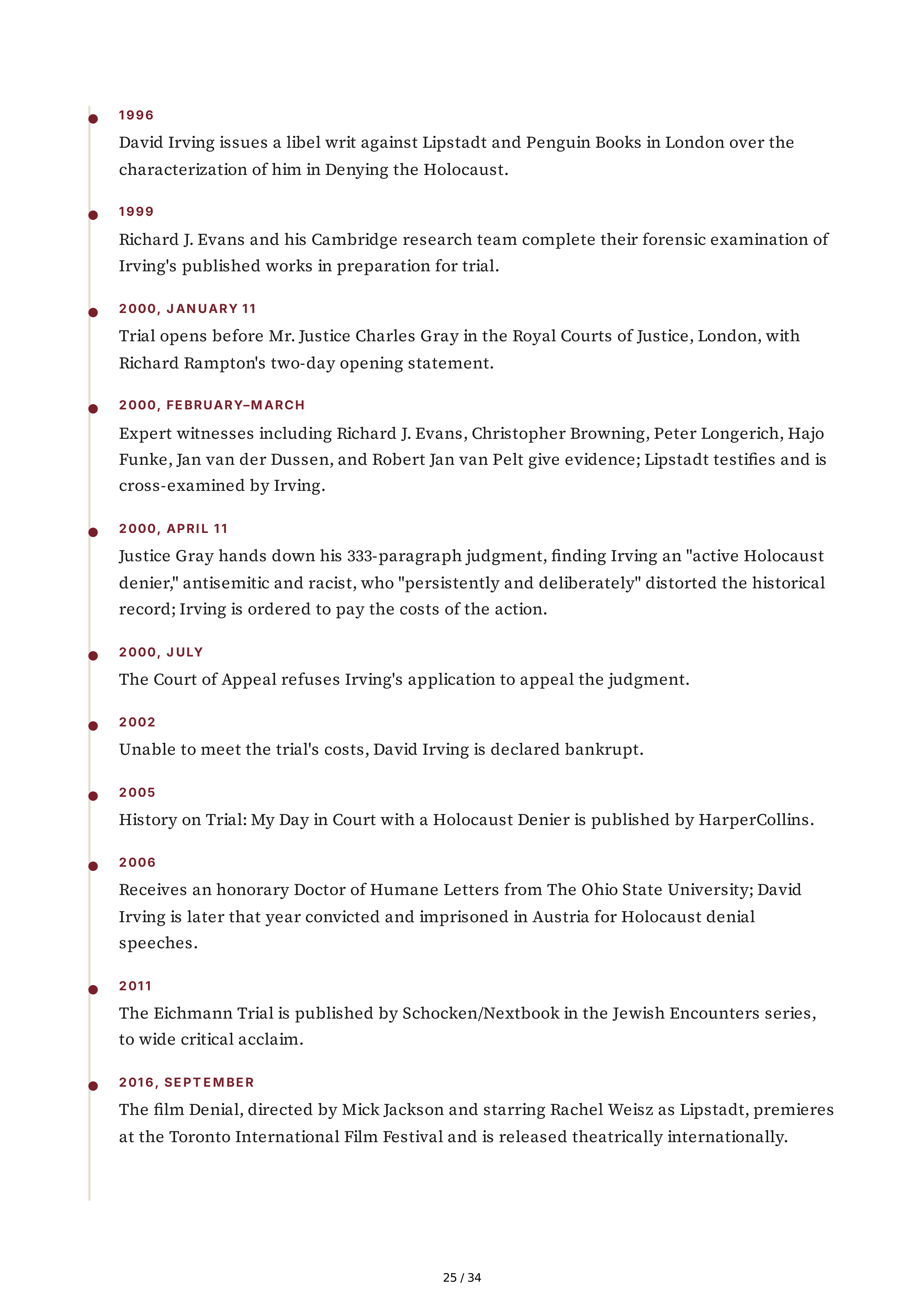Deborah Lipstadt History on Trial My Day in Court with a Holocaust Denier Biography — page 25