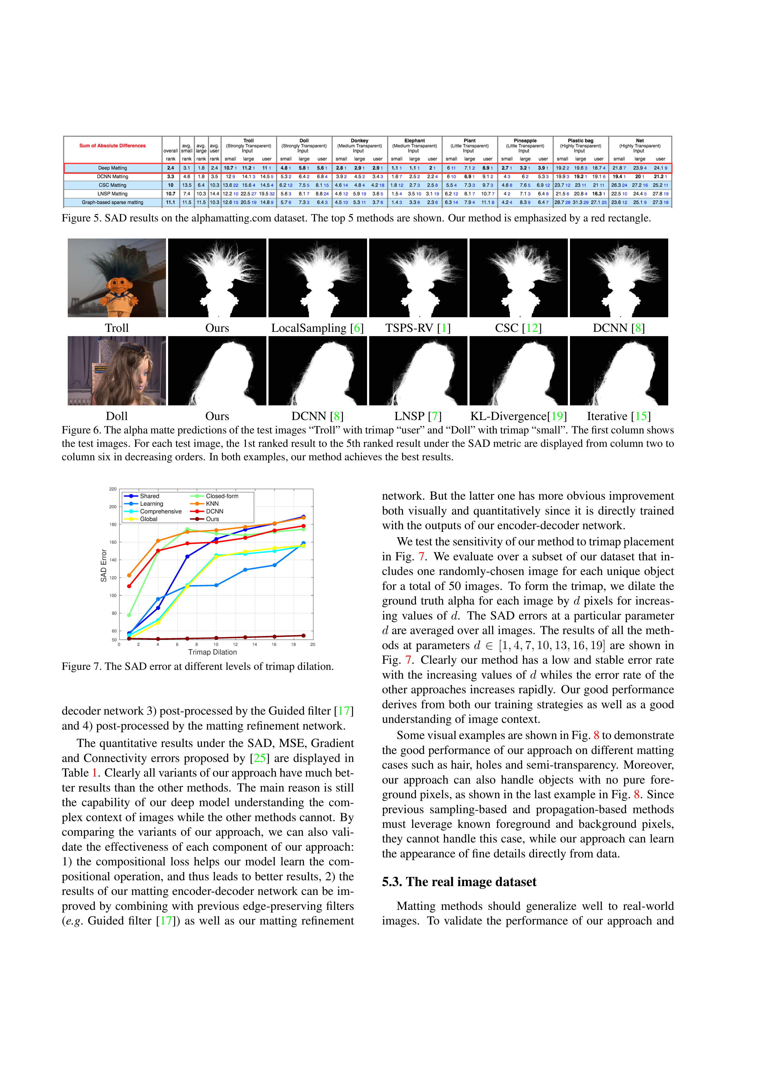 Deep Image Matting Research Paper by Adobe Research — page 6