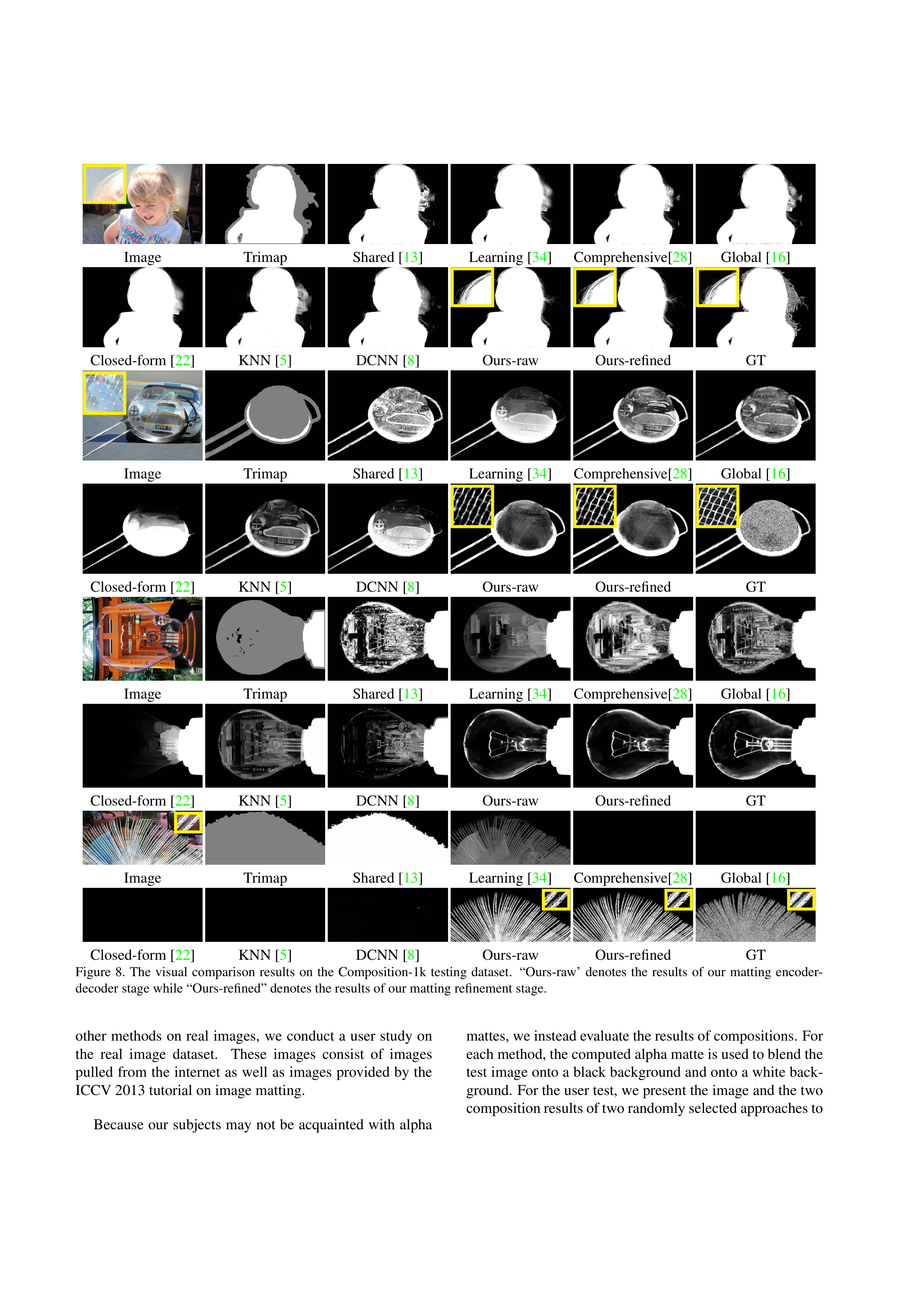 Deep Image Matting Research Paper by Adobe Research — page 7
