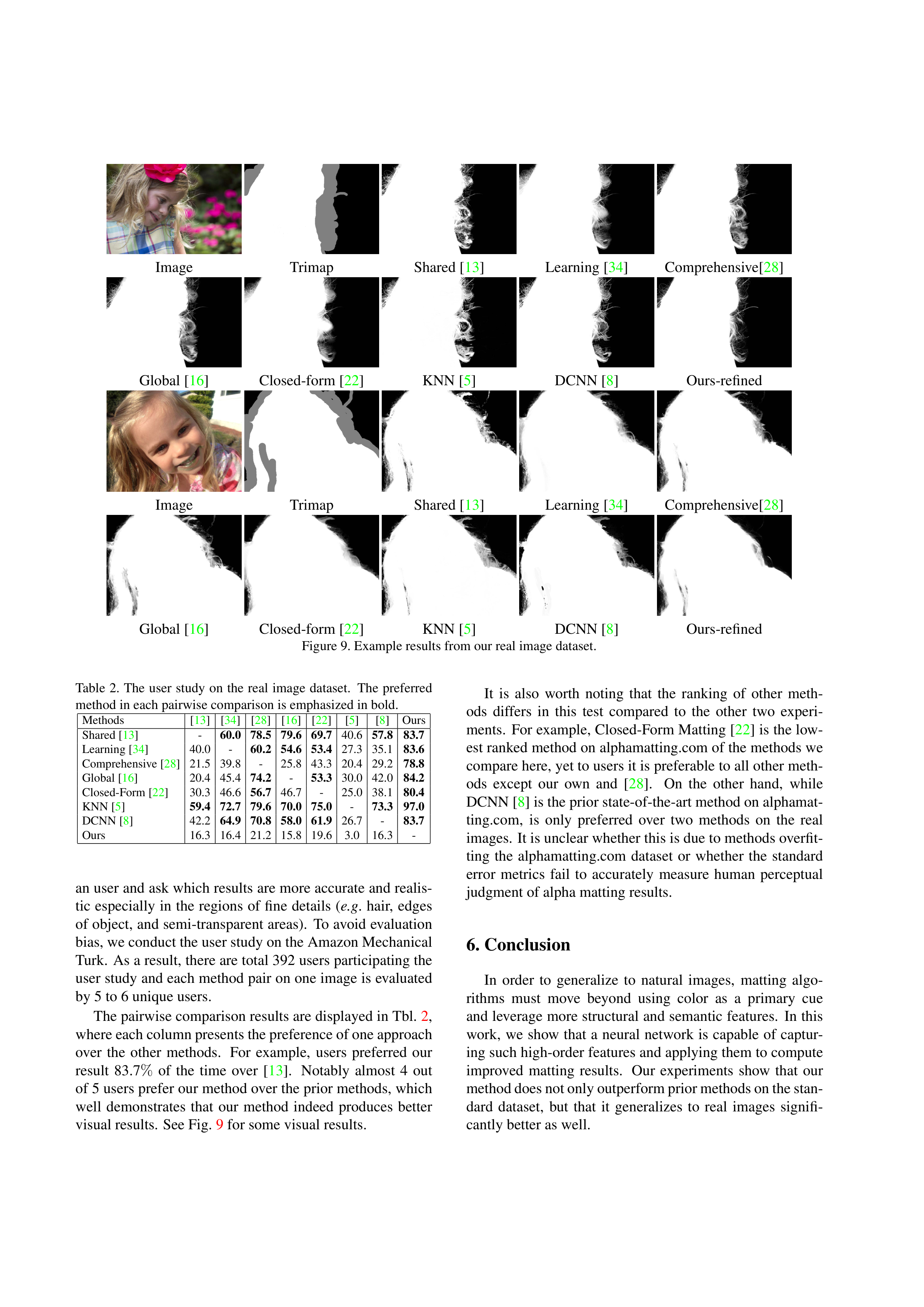 Deep Image Matting Research Paper by Adobe Research — page 8