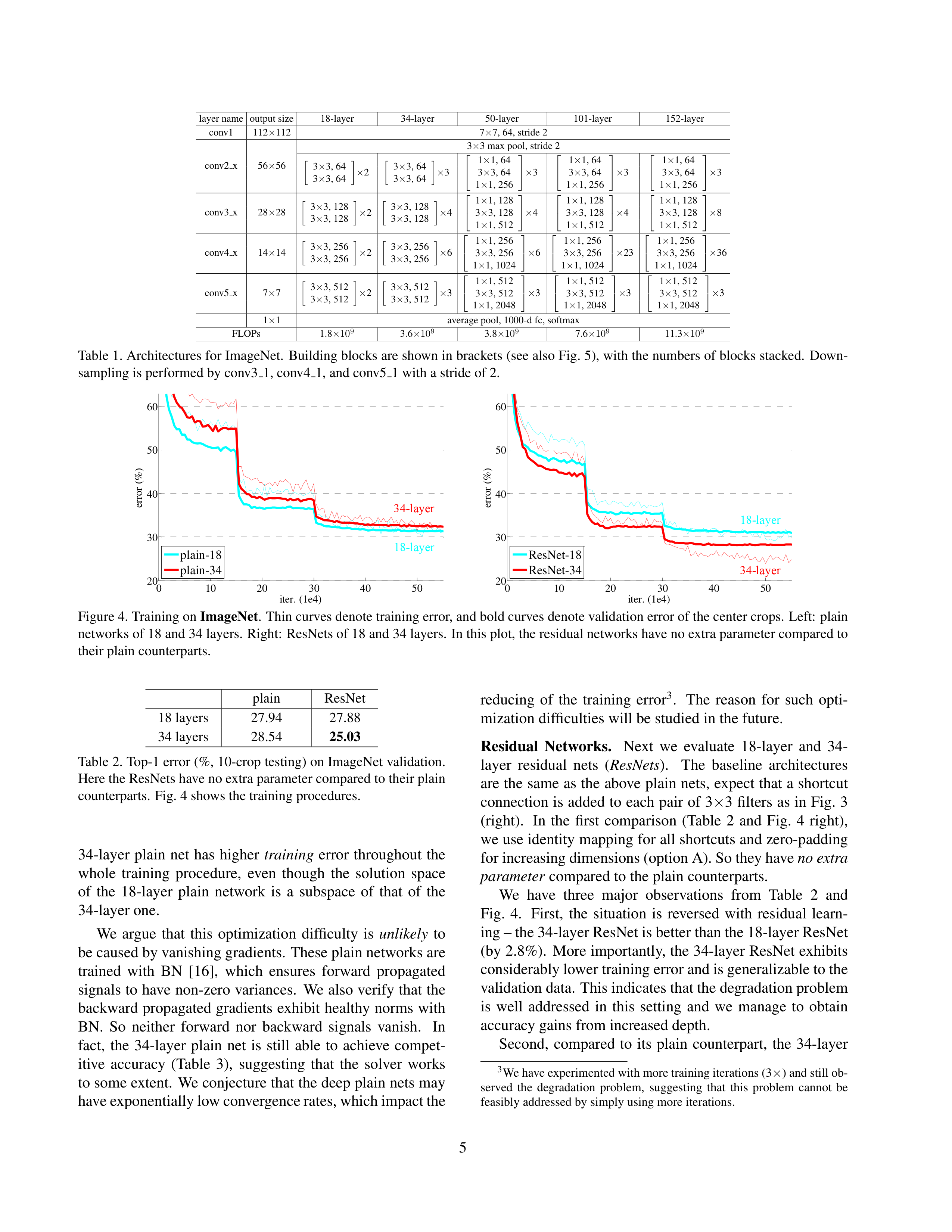 Deep Residual Learning for Image Recognition Research Paper by Microsoft — page 5