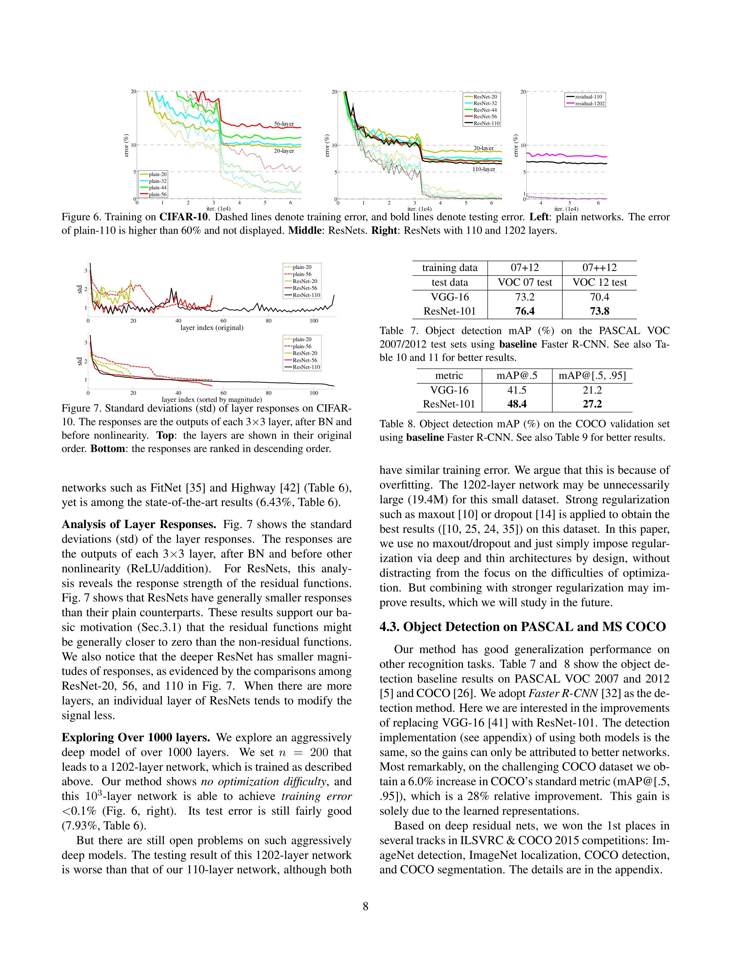 Deep Residual Learning for Image Recognition Research Paper by Microsoft — page 8