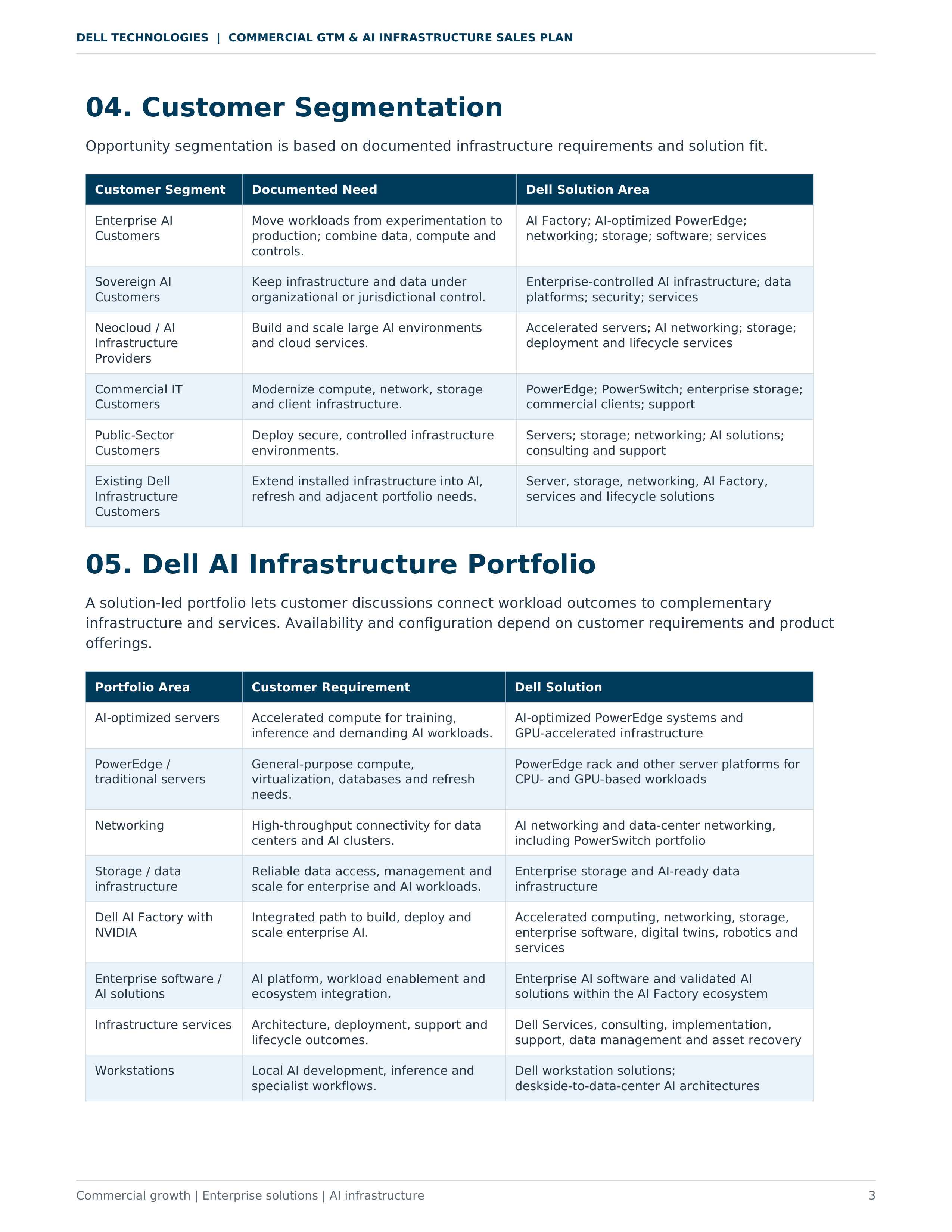 Dell Technologies Commercial GTM & AI Infrastructure Sales Plan — page 3