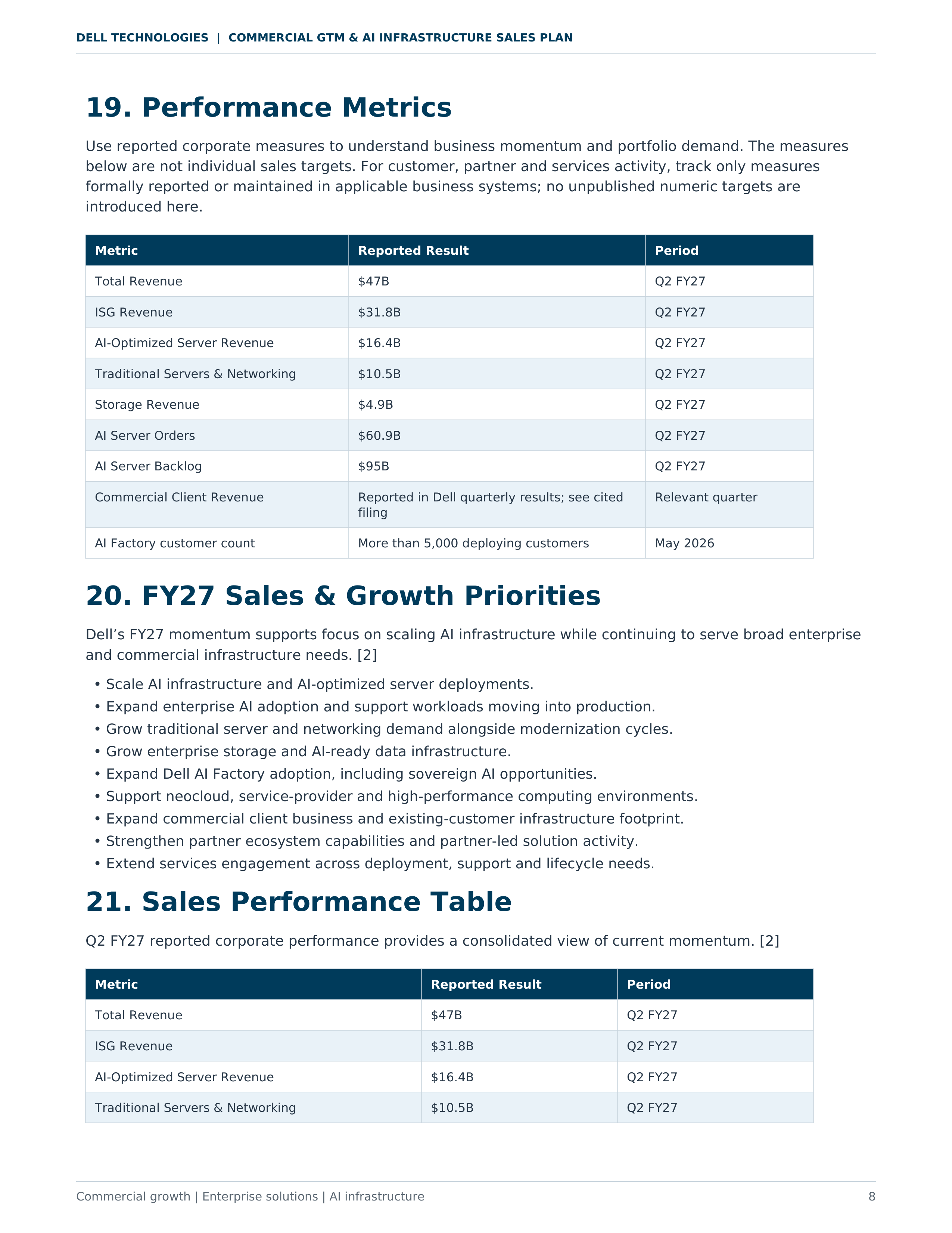 Dell Technologies Commercial GTM & AI Infrastructure Sales Plan — page 8
