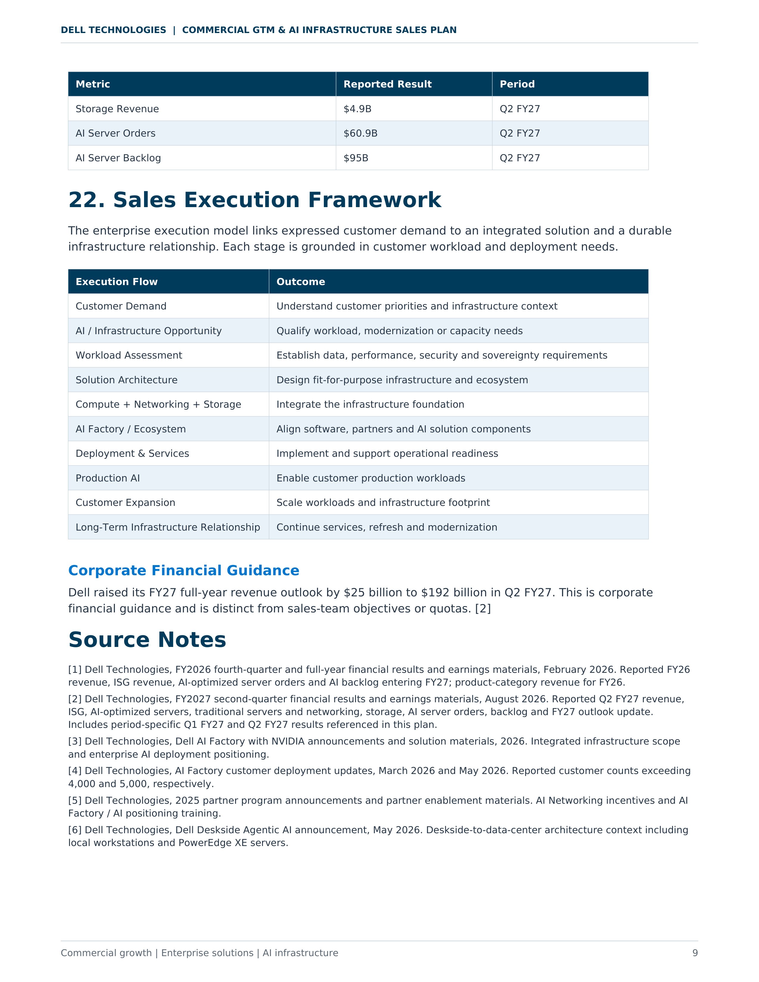 Dell Technologies Commercial GTM & AI Infrastructure Sales Plan — page 9