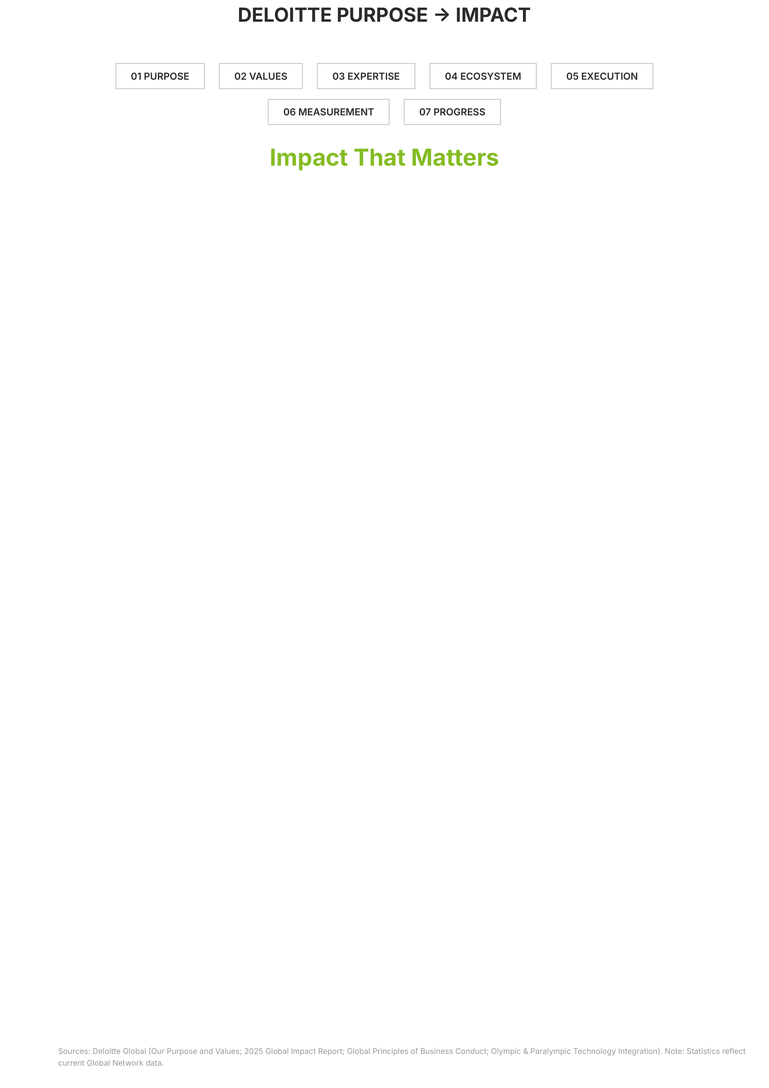 Deloitte Consulting Vision Statement — page 4