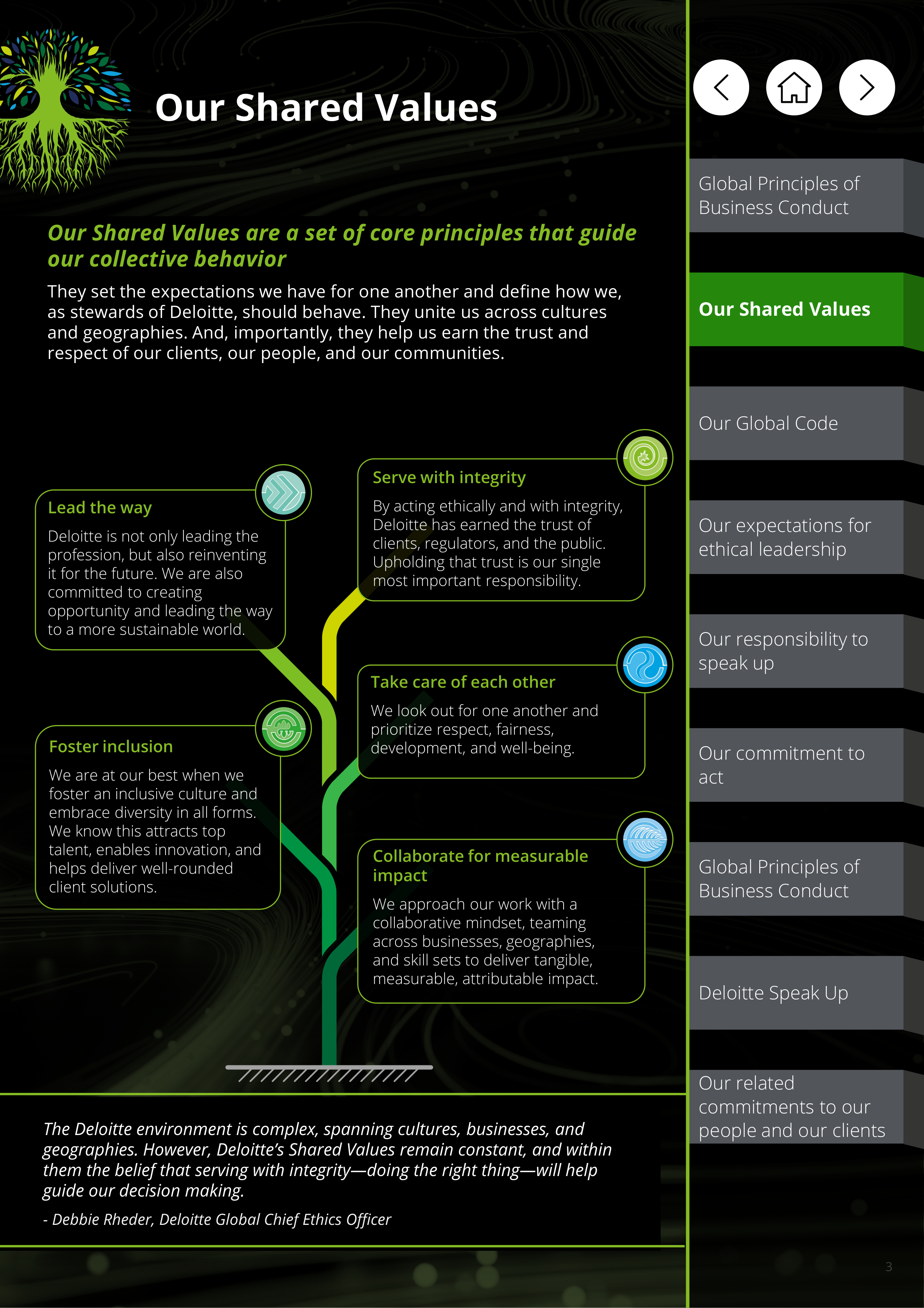 Deloitte Global Principles of Business Conduct Handbook — page 3