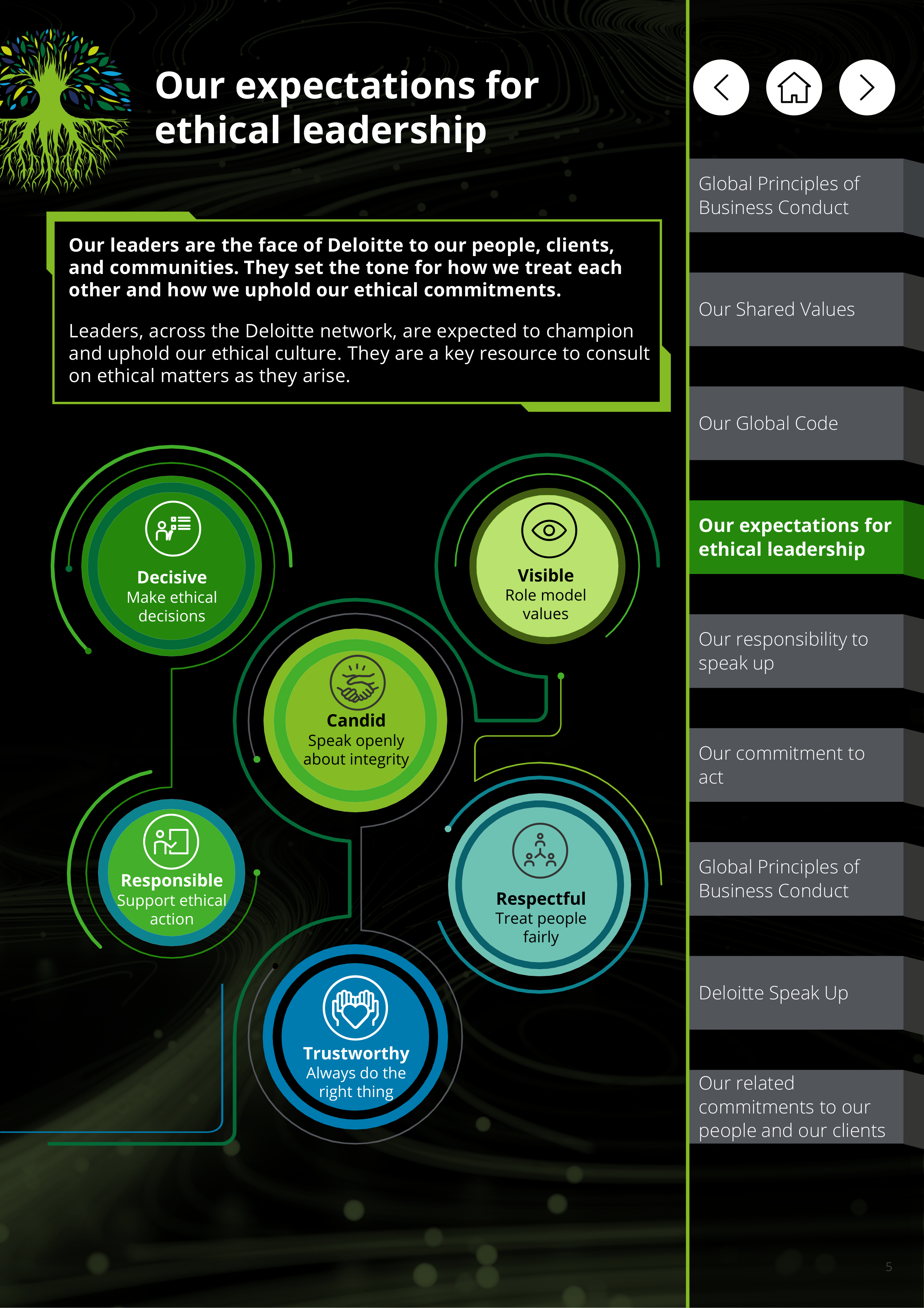 Deloitte Global Principles of Business Conduct Handbook — page 5