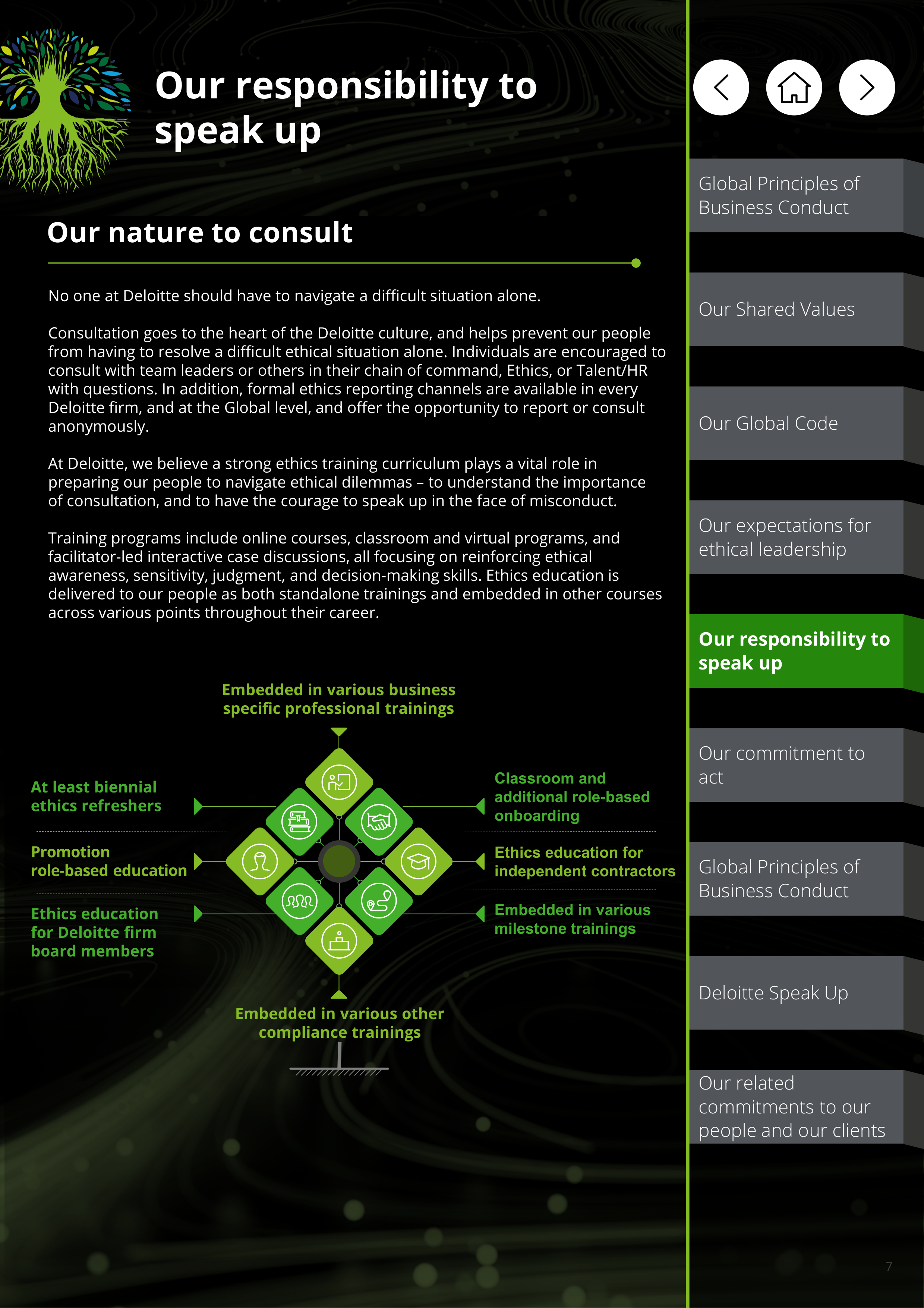 Deloitte Global Principles of Business Conduct Handbook — page 7