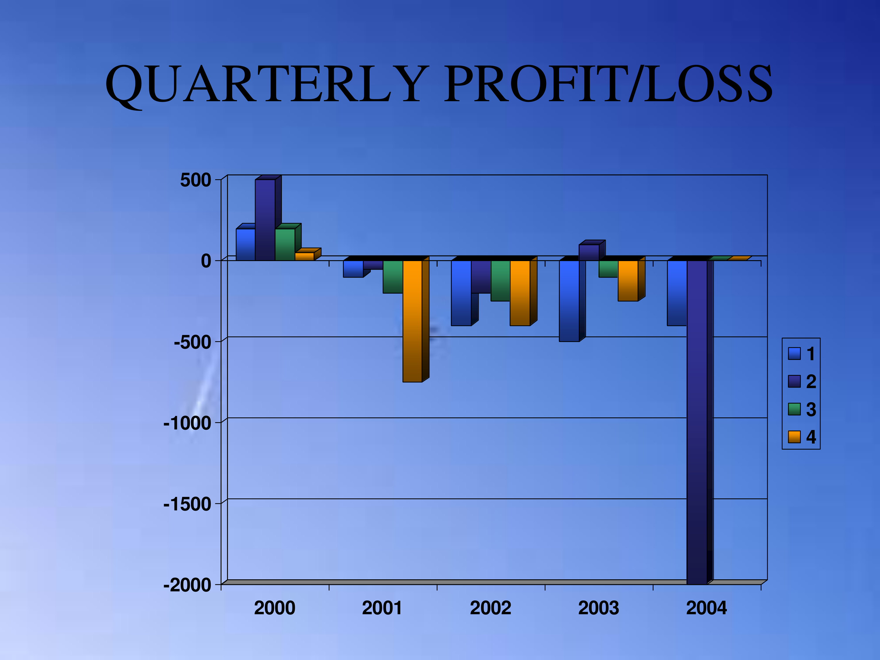 Delta Air Lines Business Problem Statement — page 4
