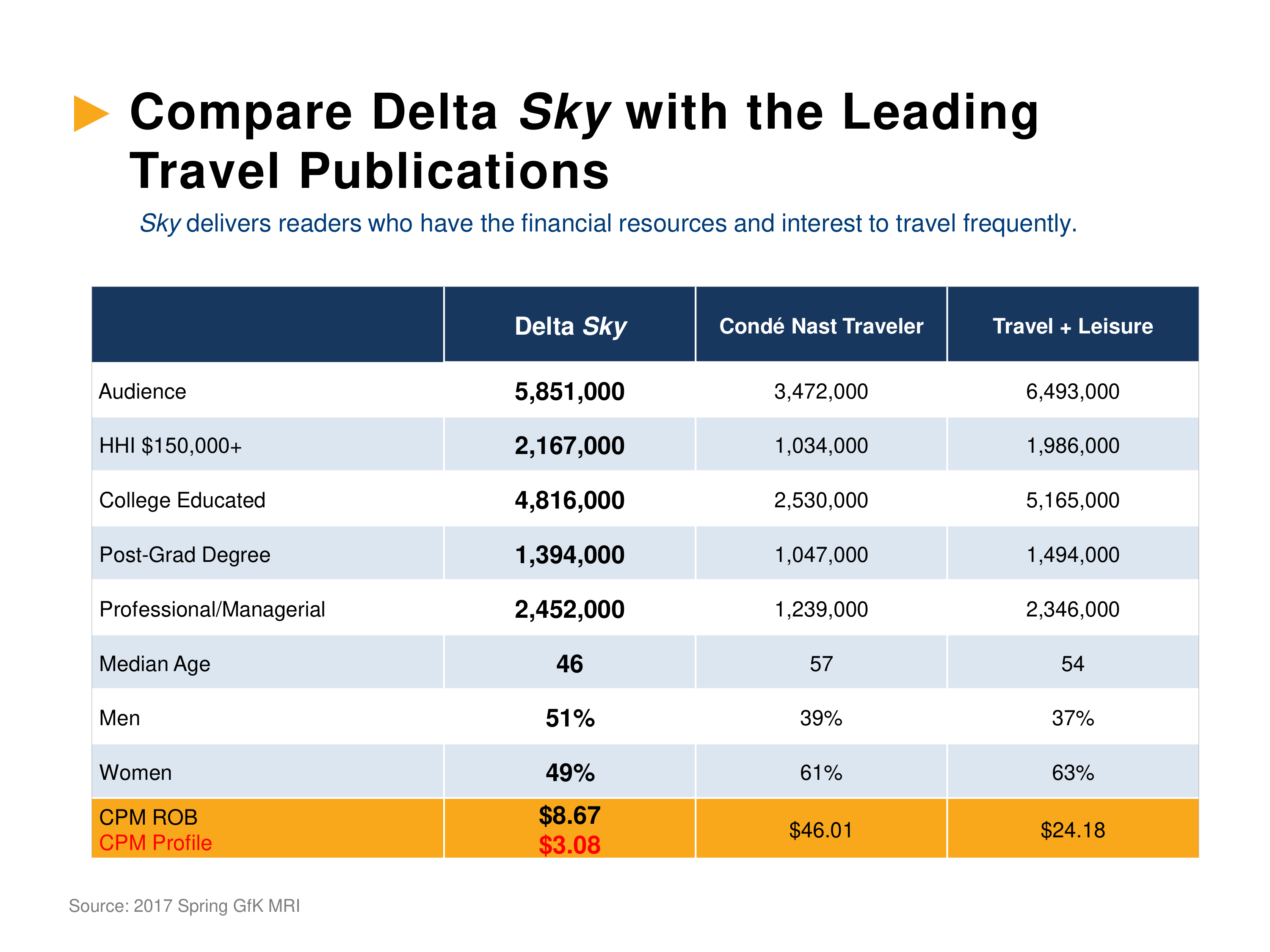 Delta Sky Inflight Magazine — page 11