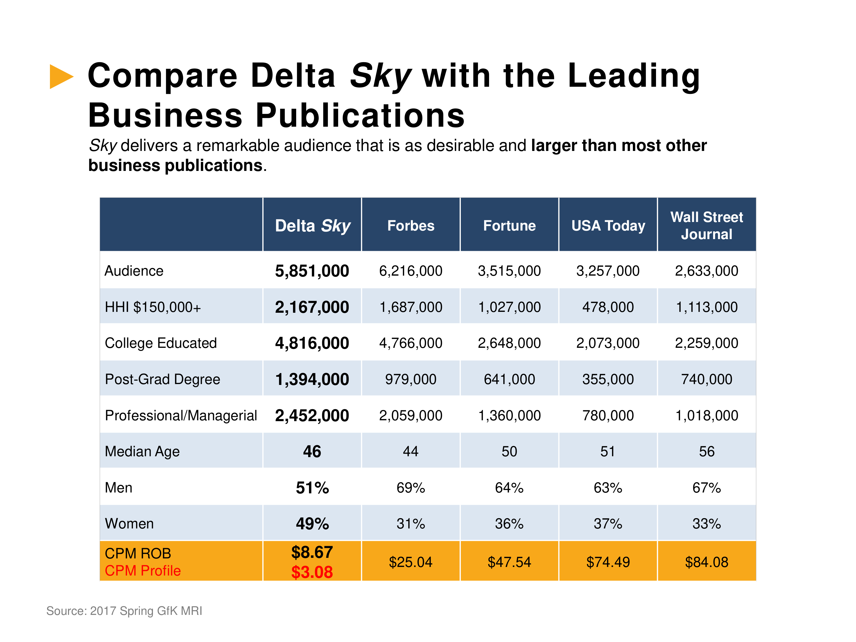Delta Sky Inflight Magazine — page 13