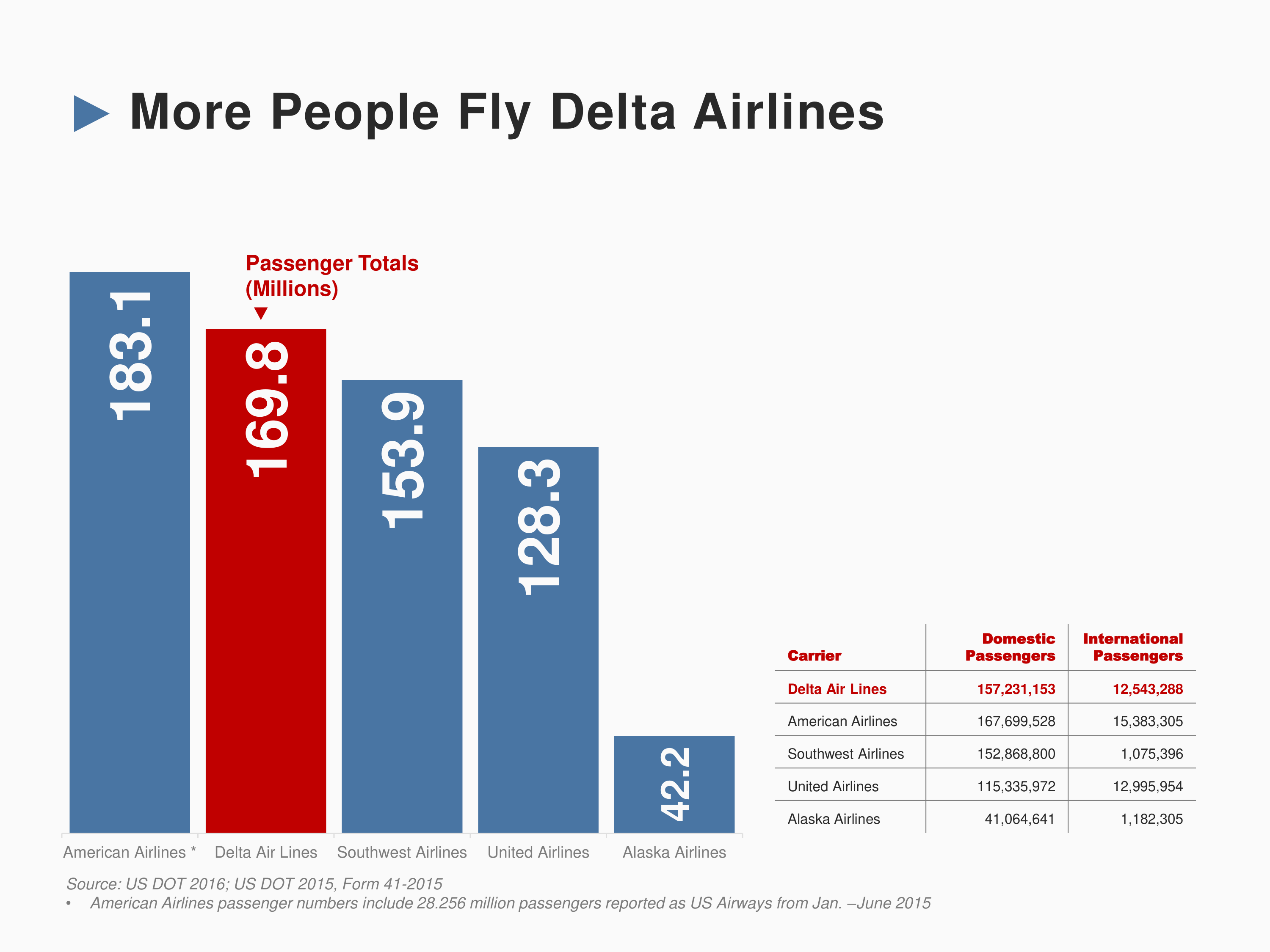 Delta Sky Inflight Magazine — page 4
