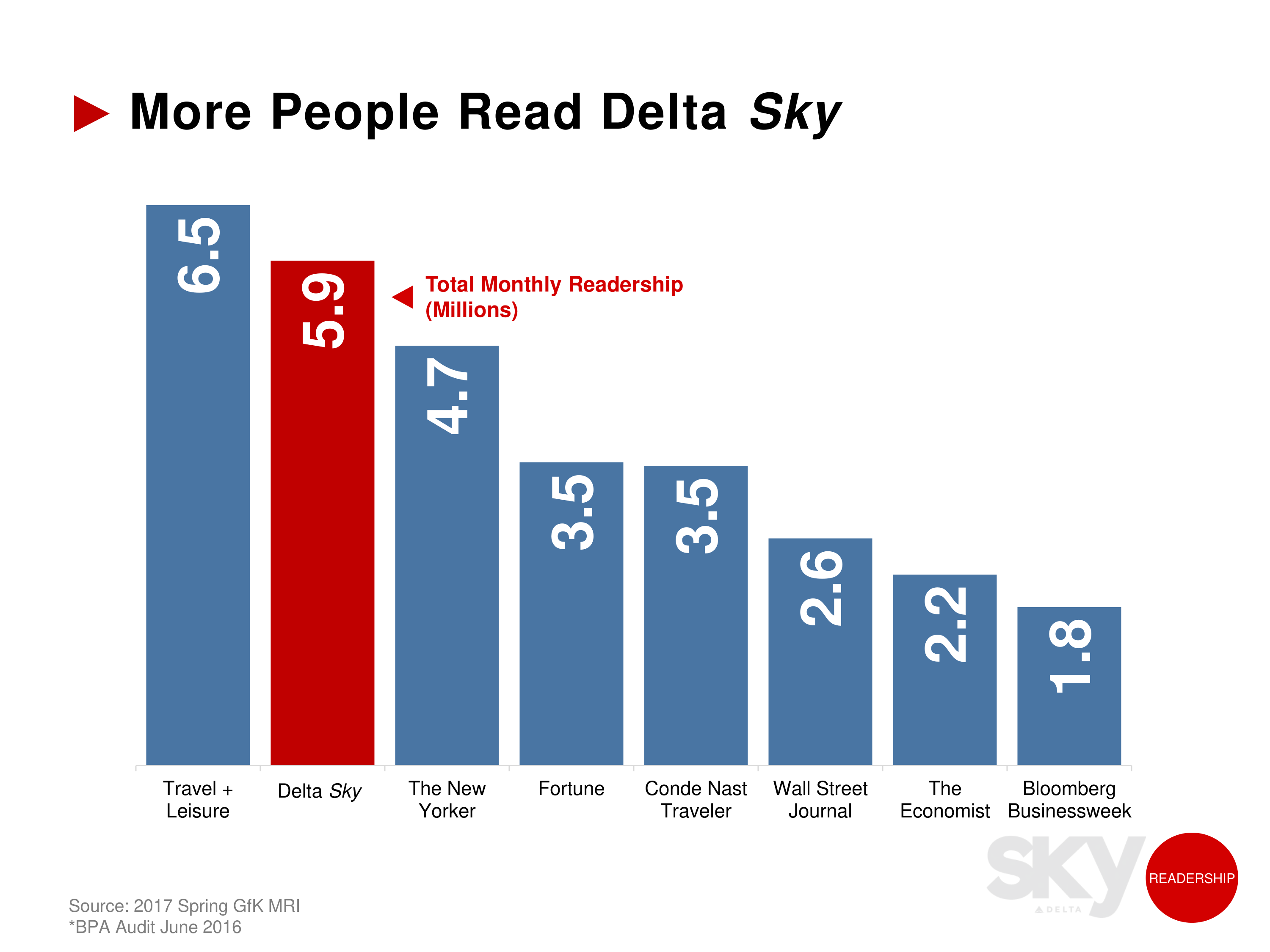 Delta Sky Inflight Magazine — page 7