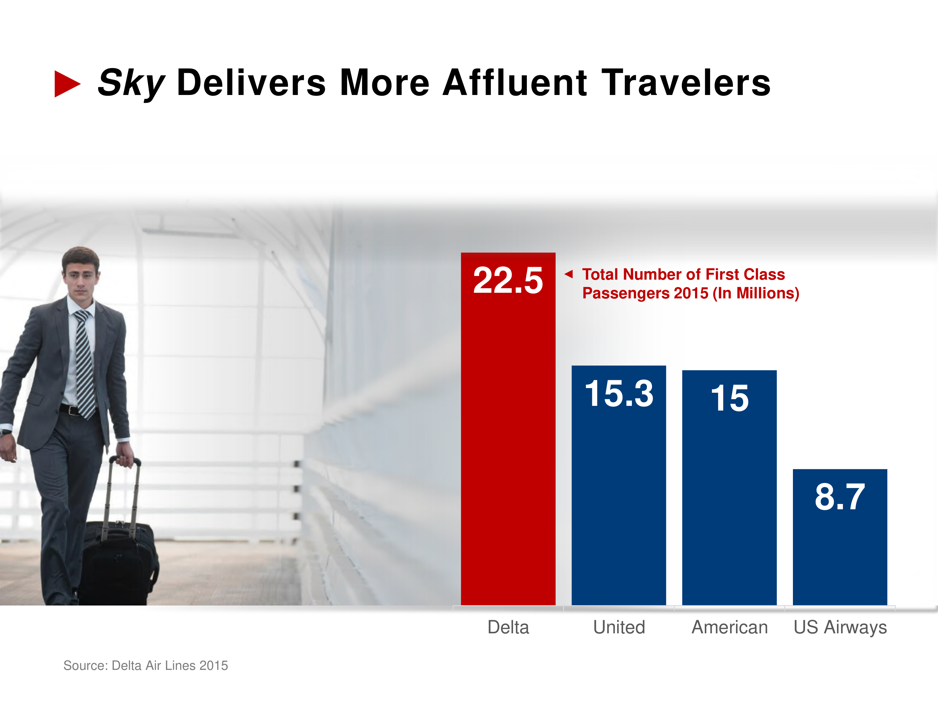 Delta Sky Inflight Magazine — page 9