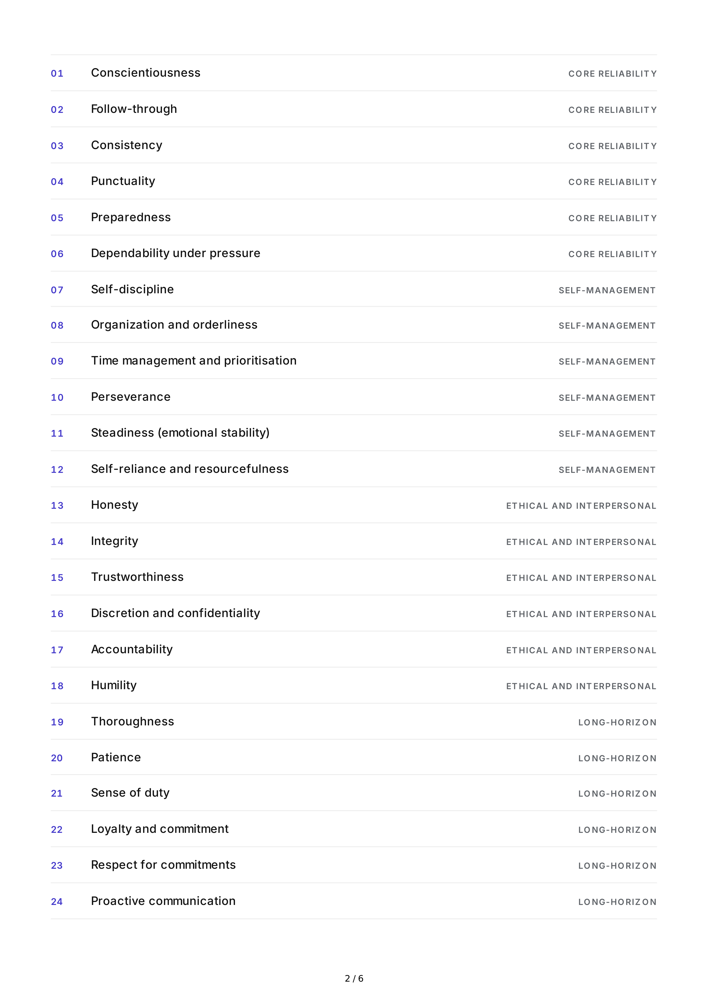 Dependability Personality Traits — page 2