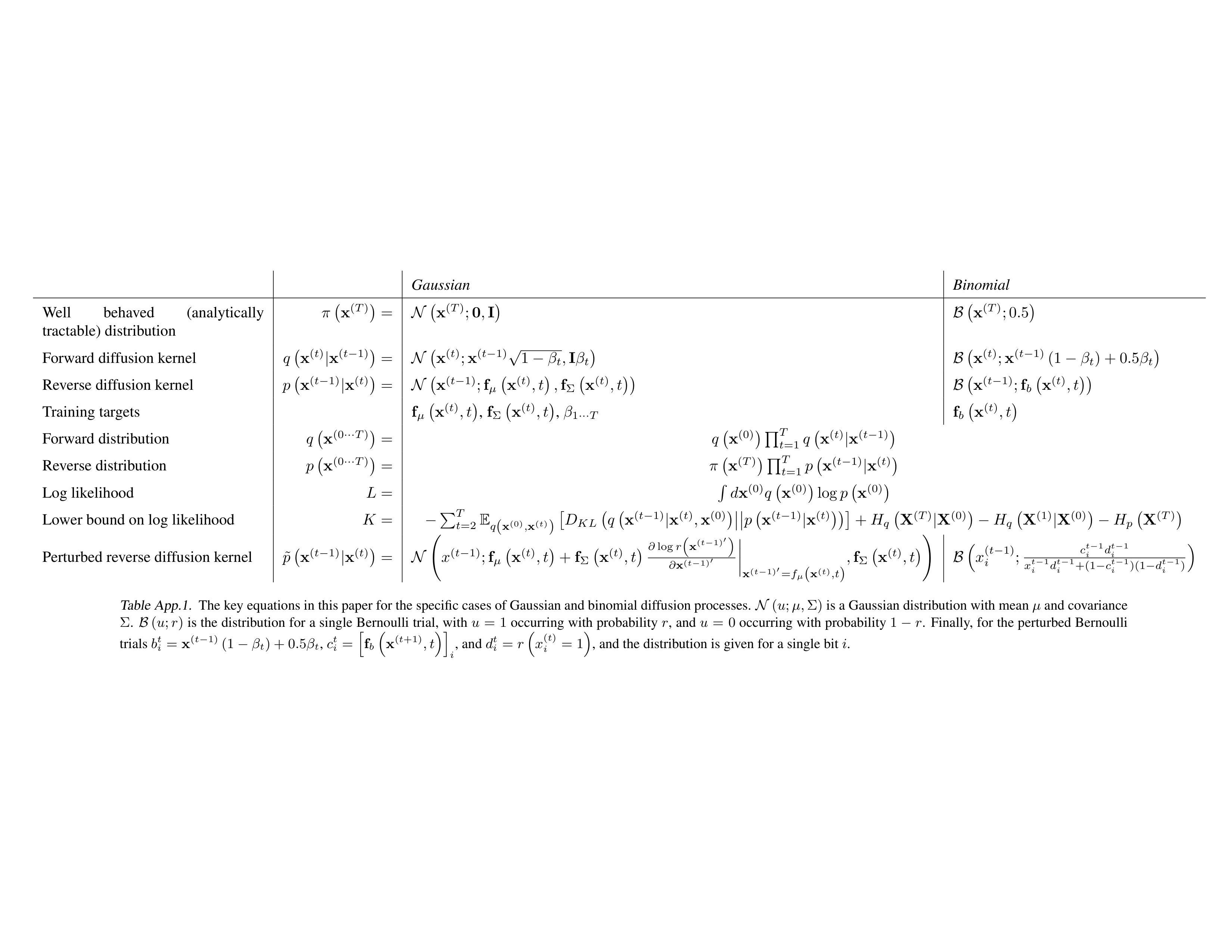 Diffusion Models Research Paper by University of California — page 15