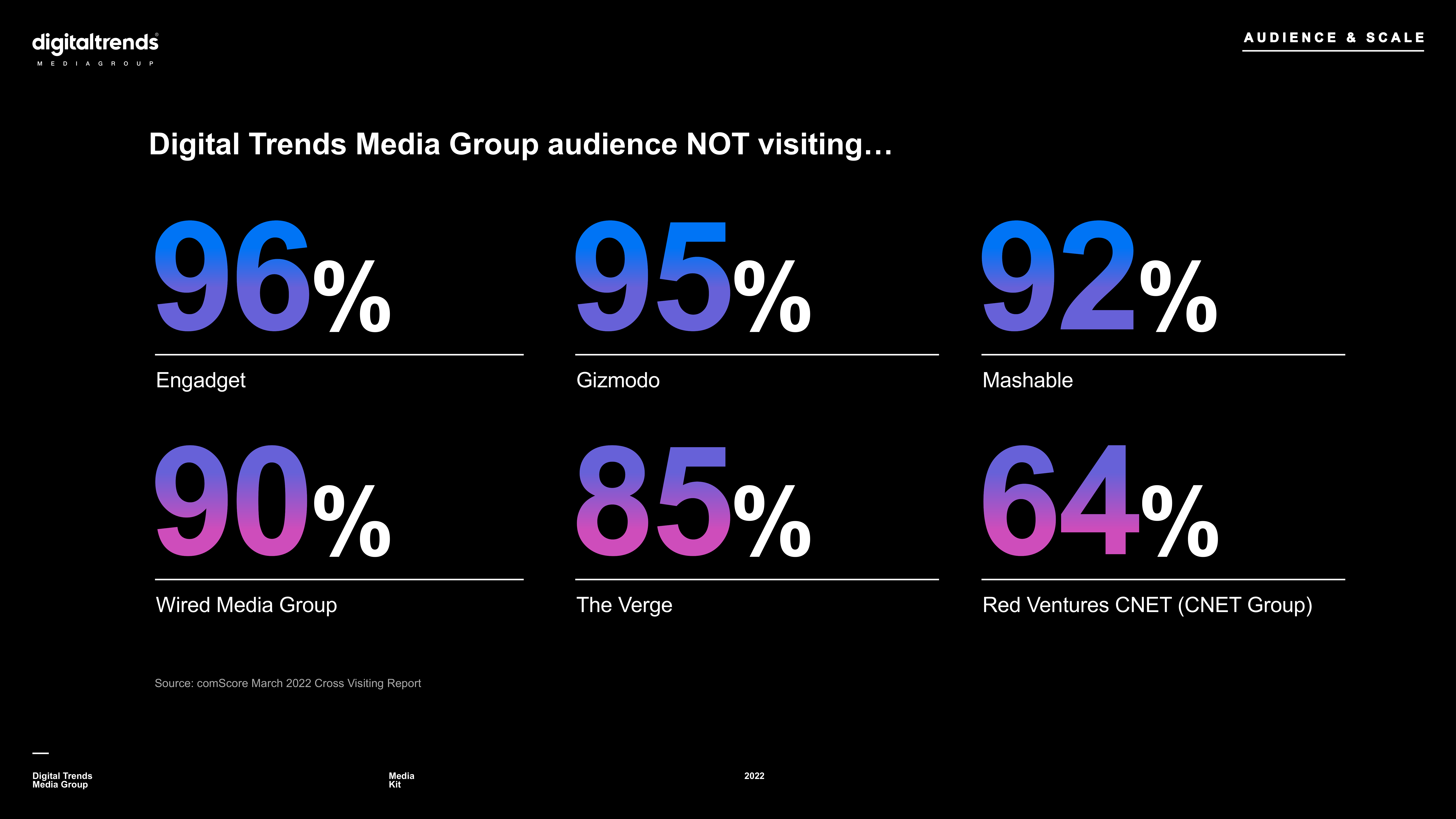 Digital Trends Media Kit — page 10