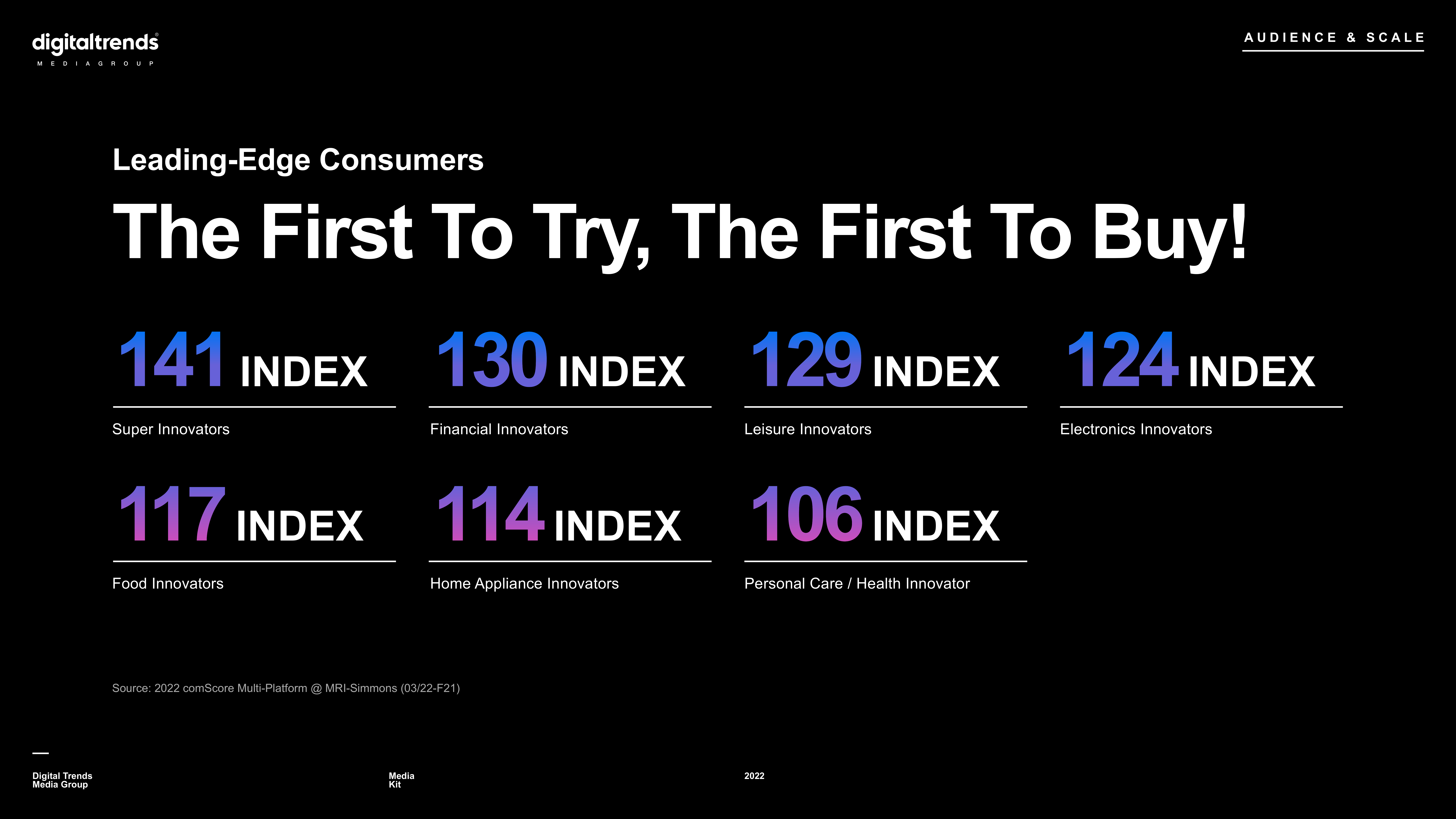Digital Trends Media Kit — page 13