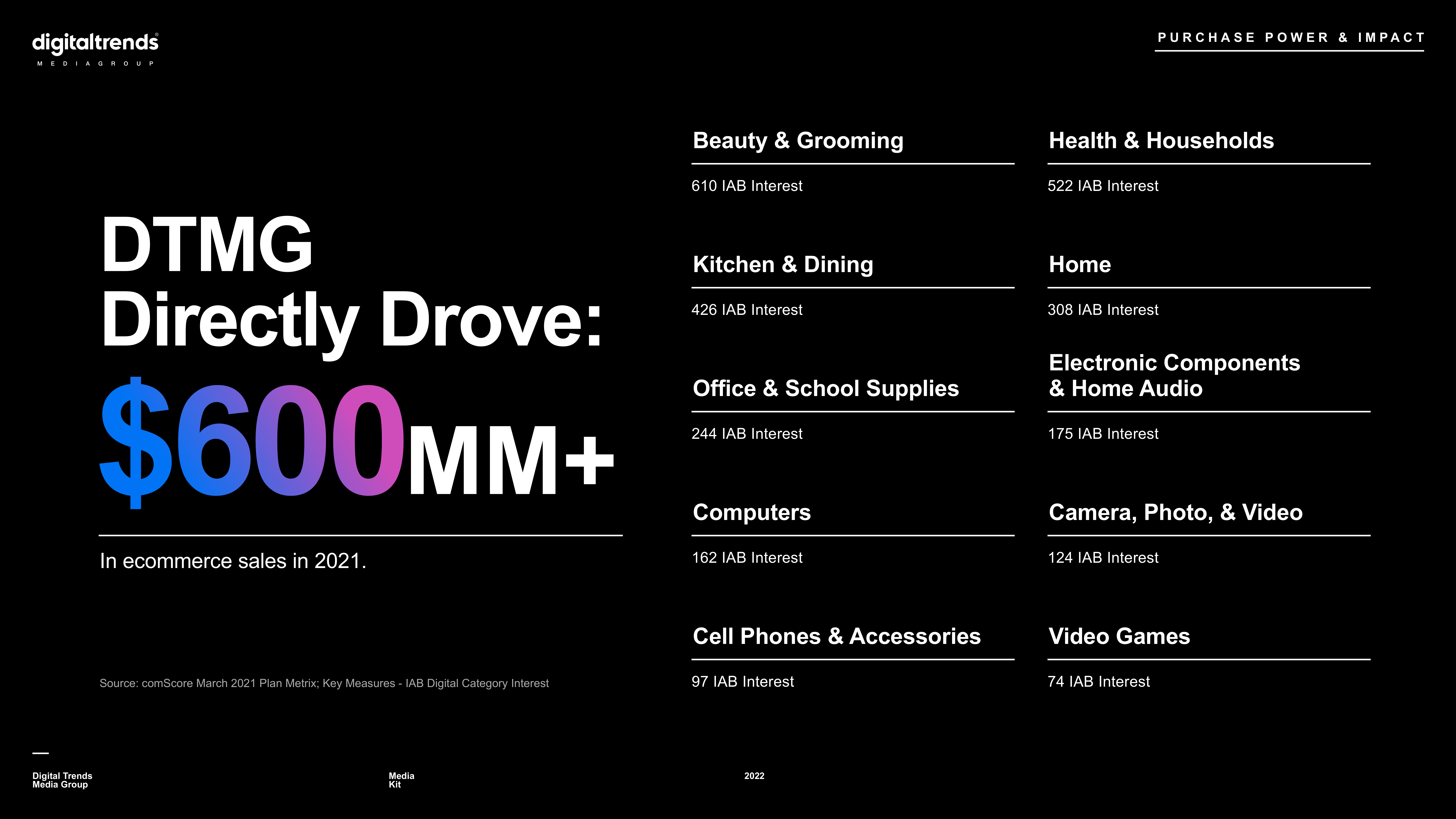 Digital Trends Media Kit — page 15