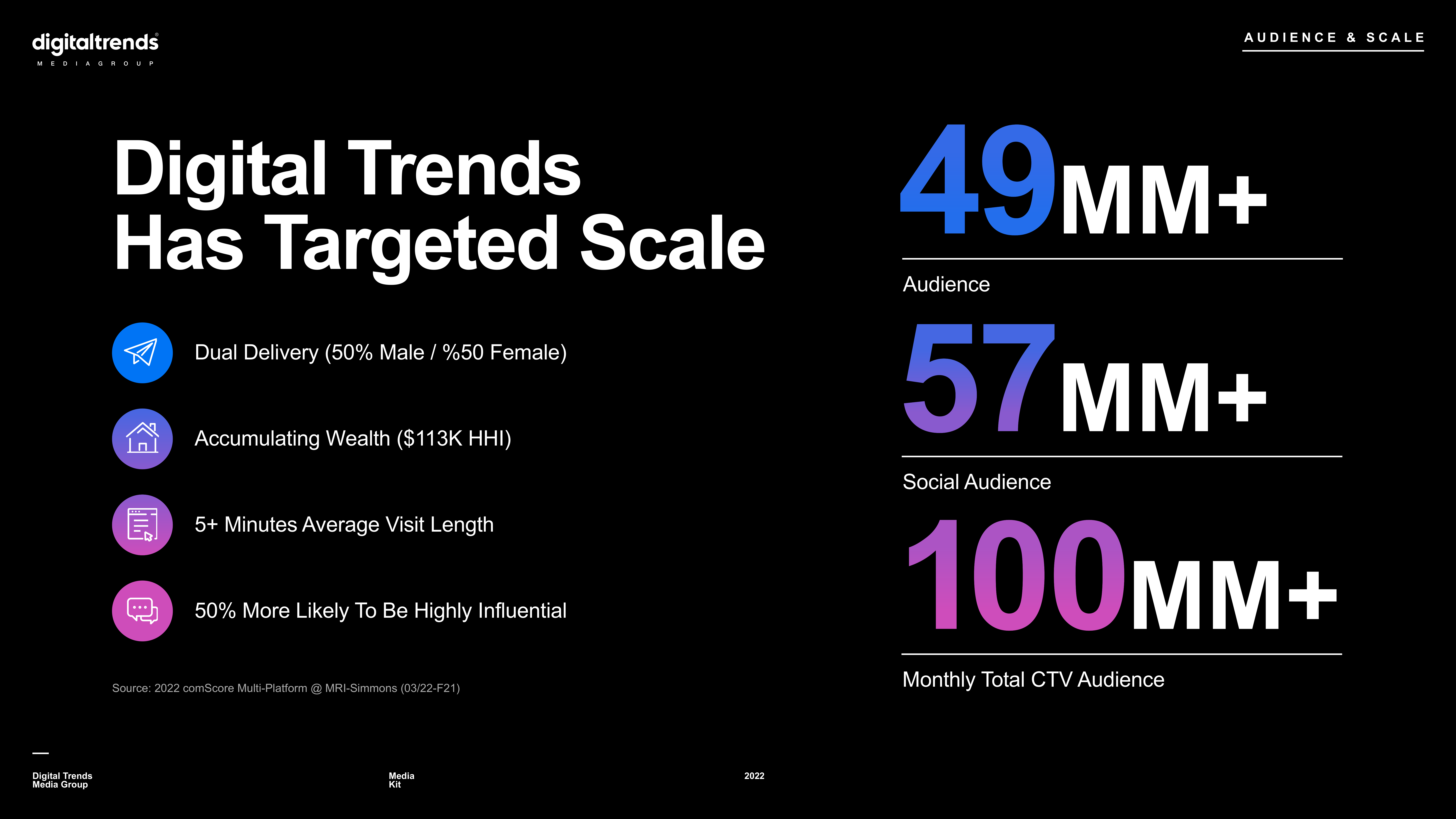 Digital Trends Media Kit — page 9