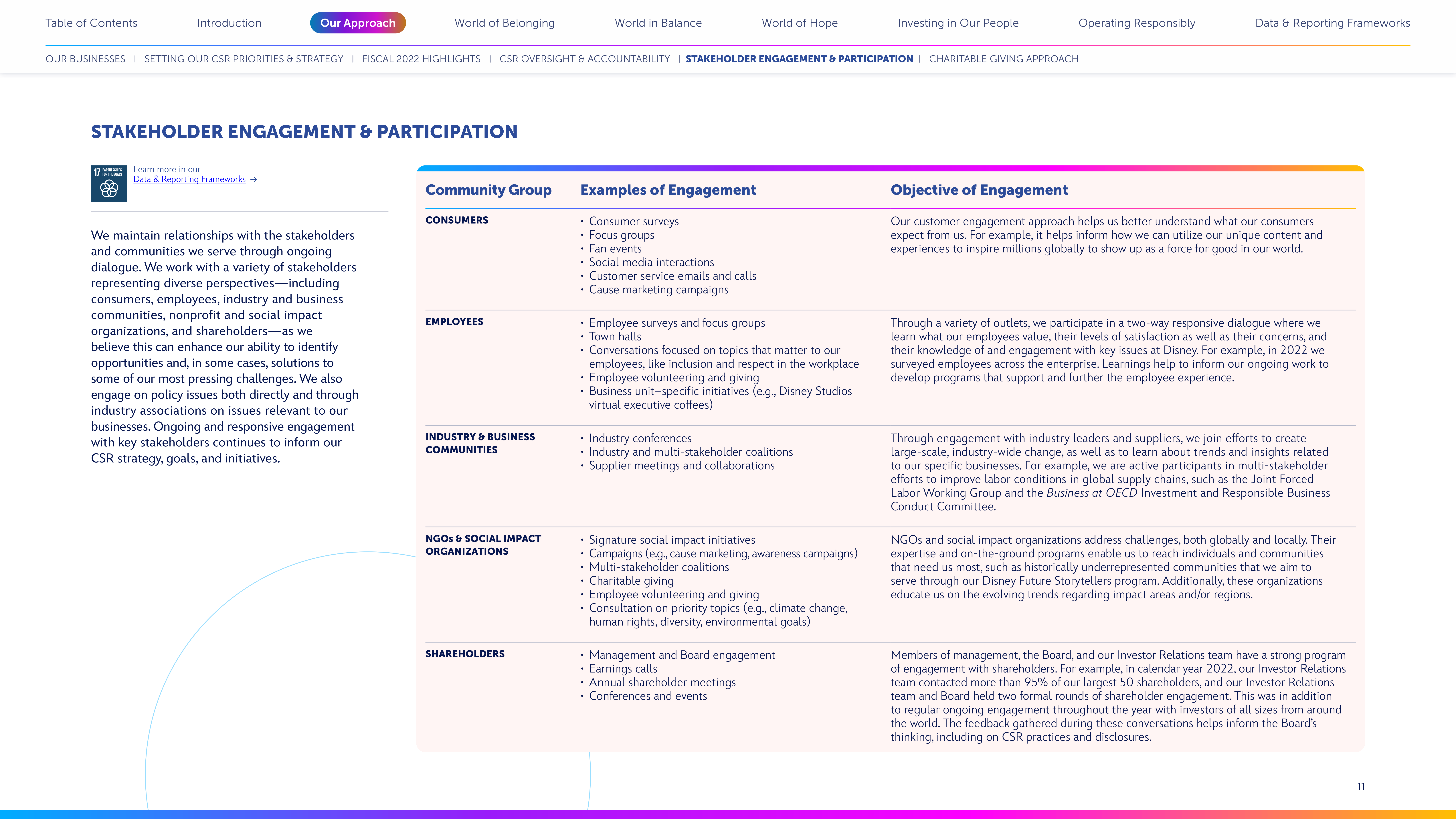 Disney Corporate Social Responsibility Report — page 11