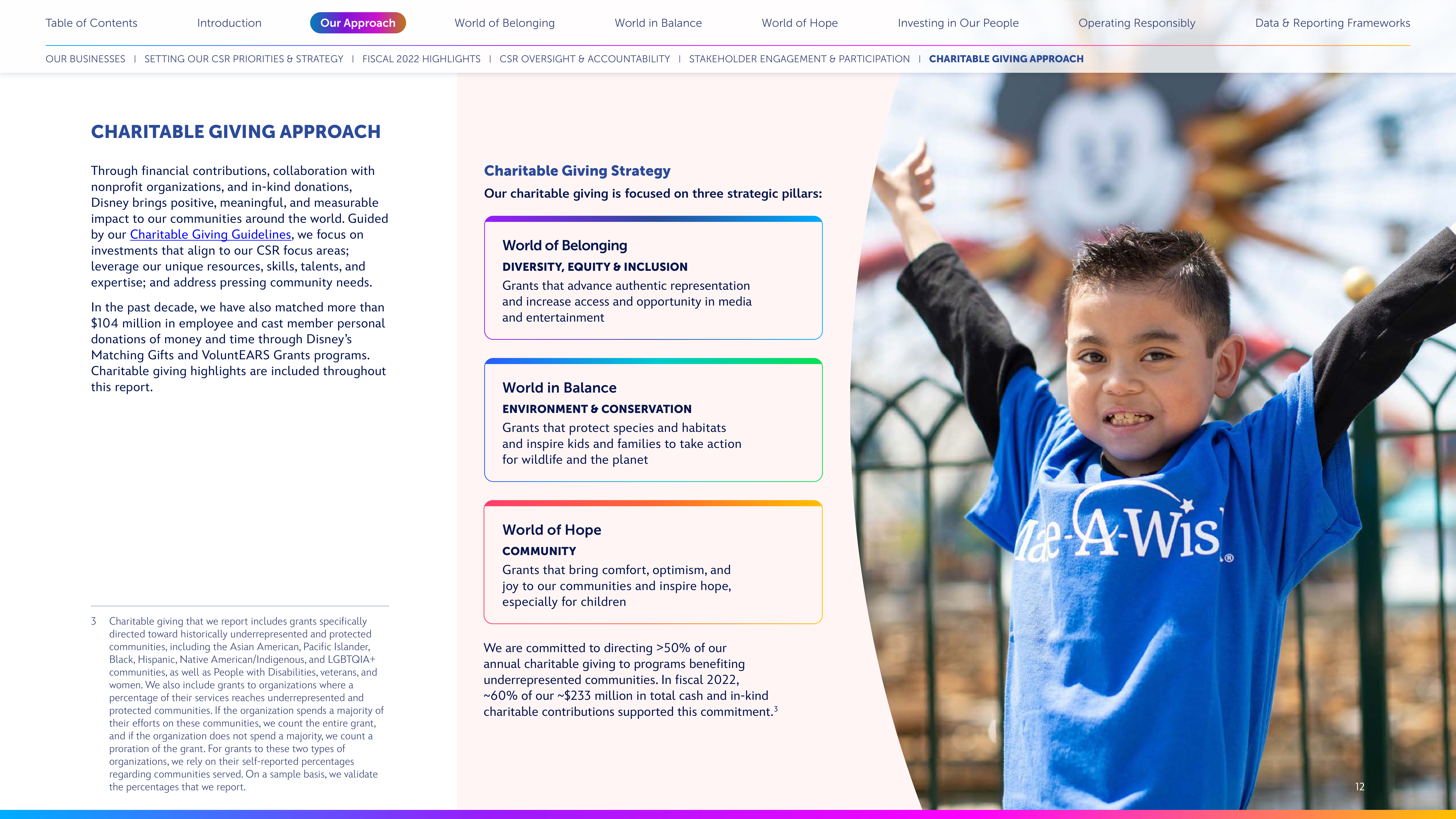 Disney Corporate Social Responsibility Report — page 12