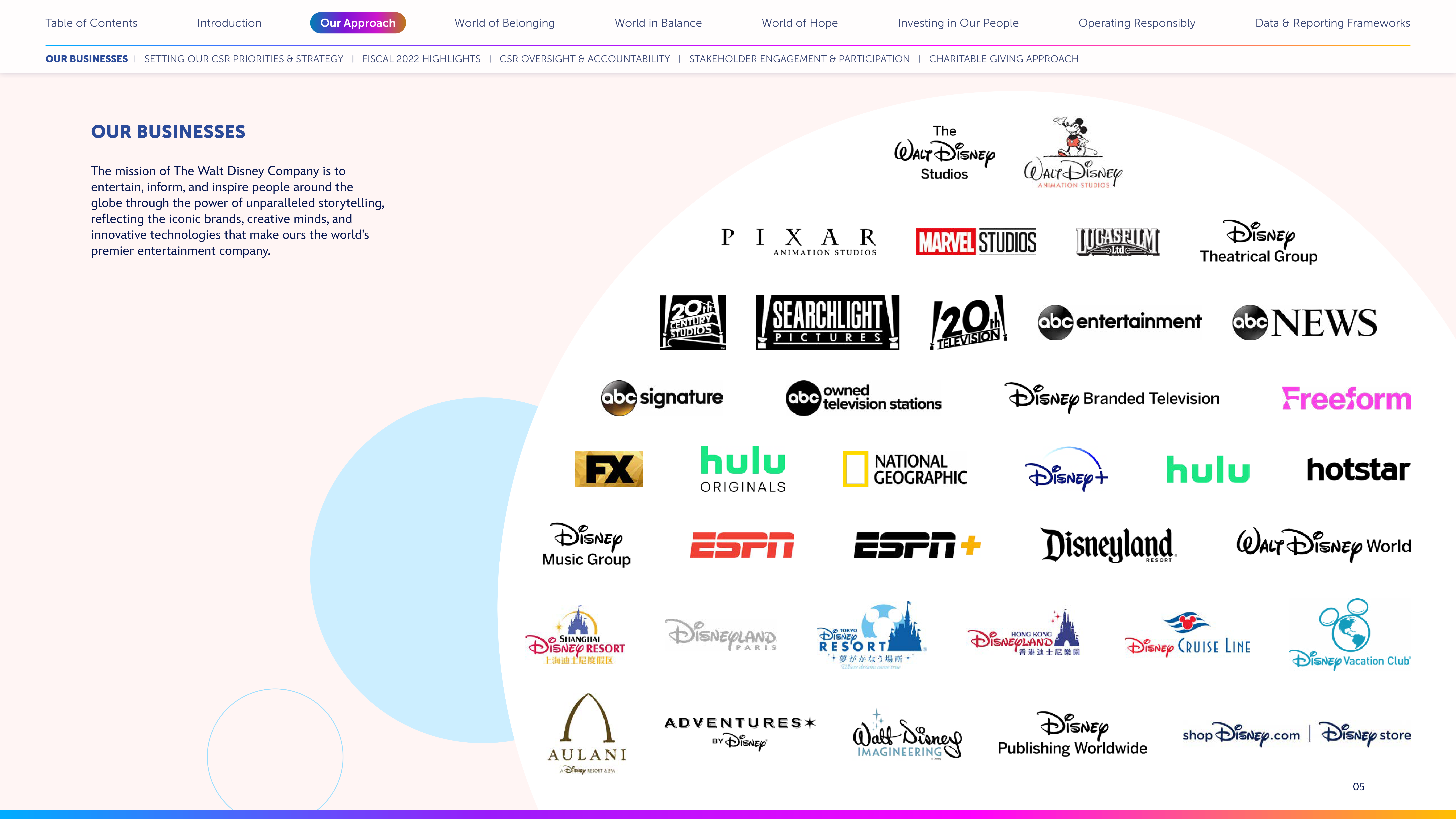 Disney Corporate Social Responsibility Report — page 5