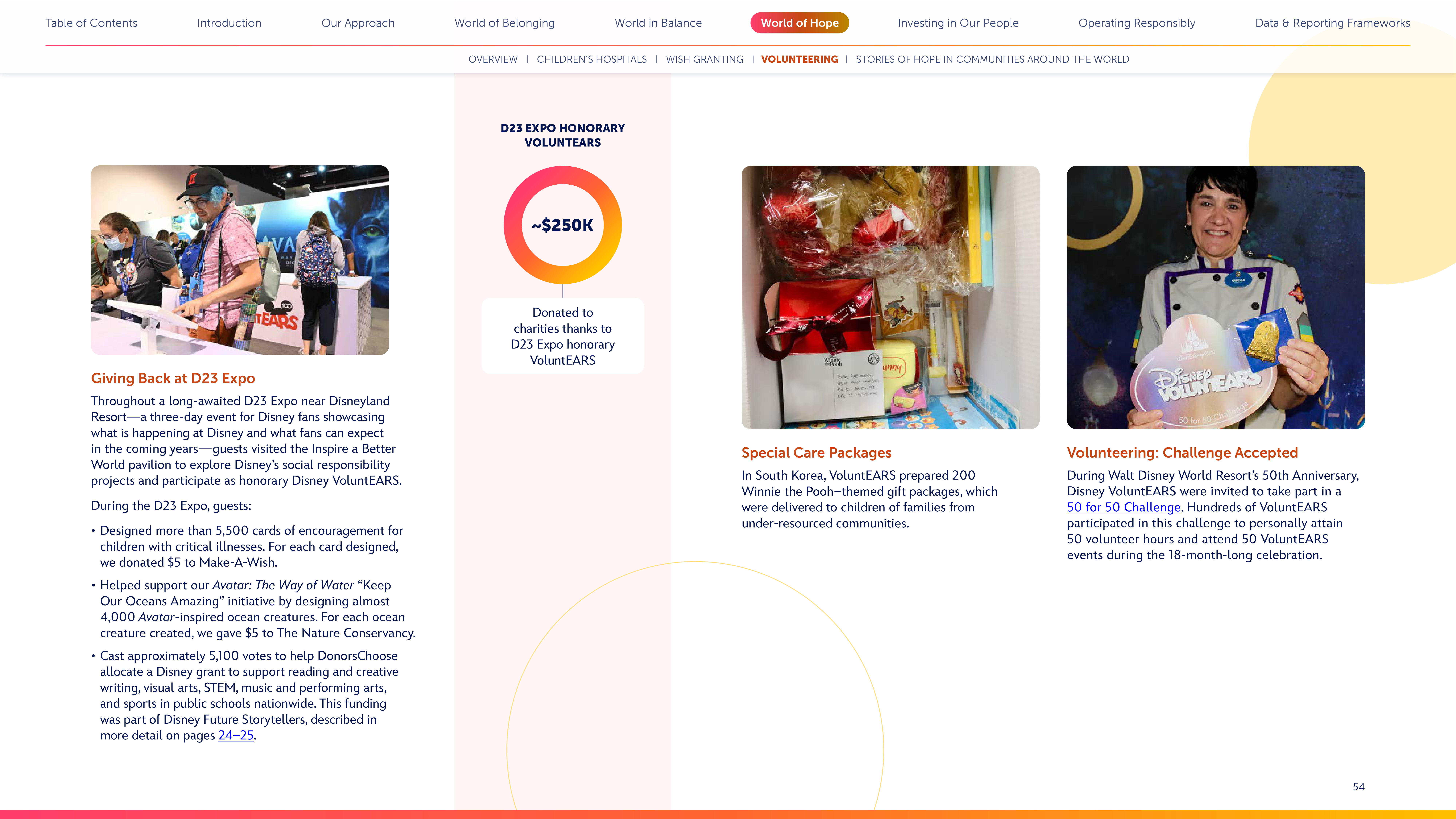 Disney Corporate Social Responsibility Report — page 54