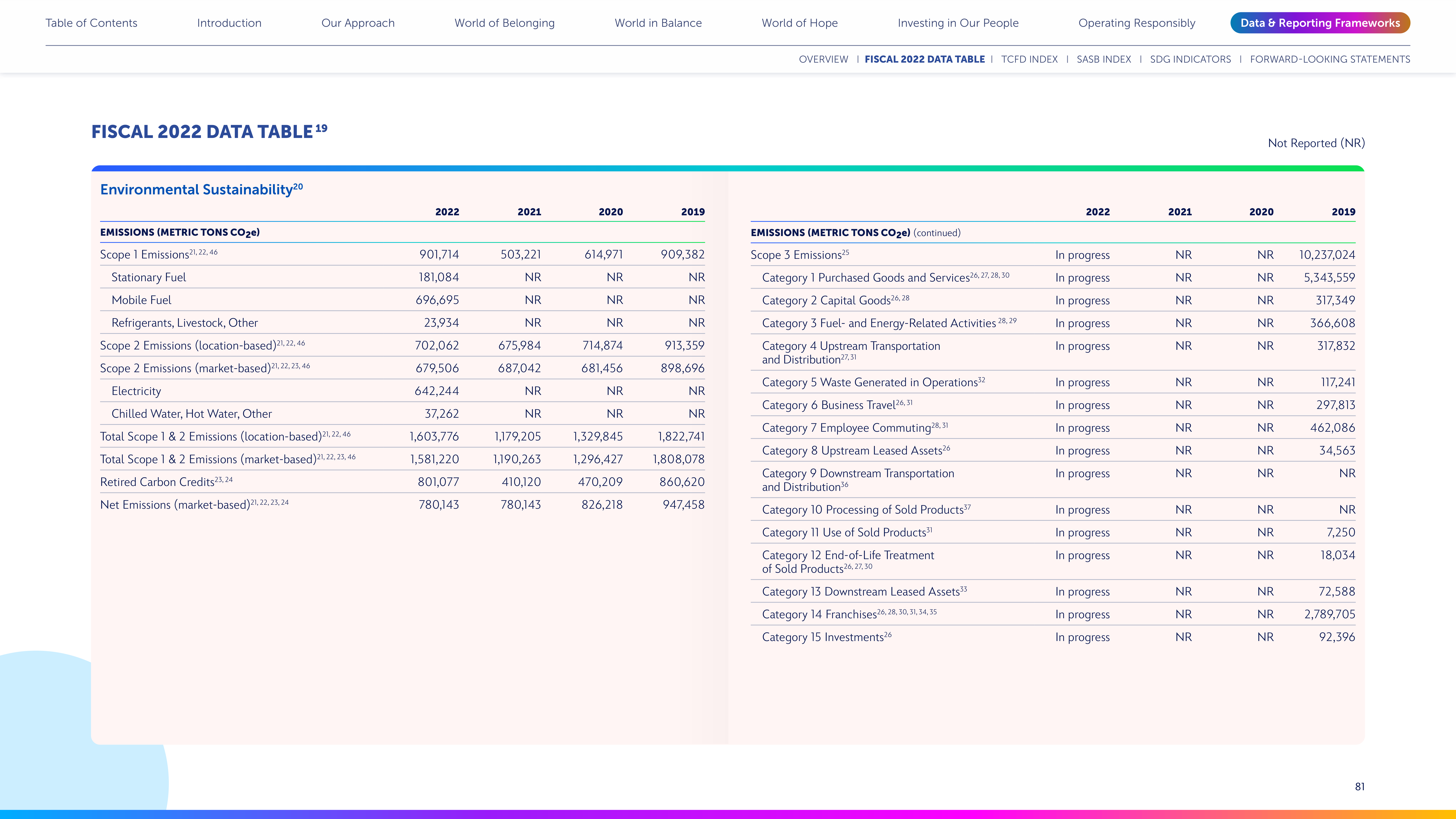 Disney Corporate Social Responsibility Report — page 81