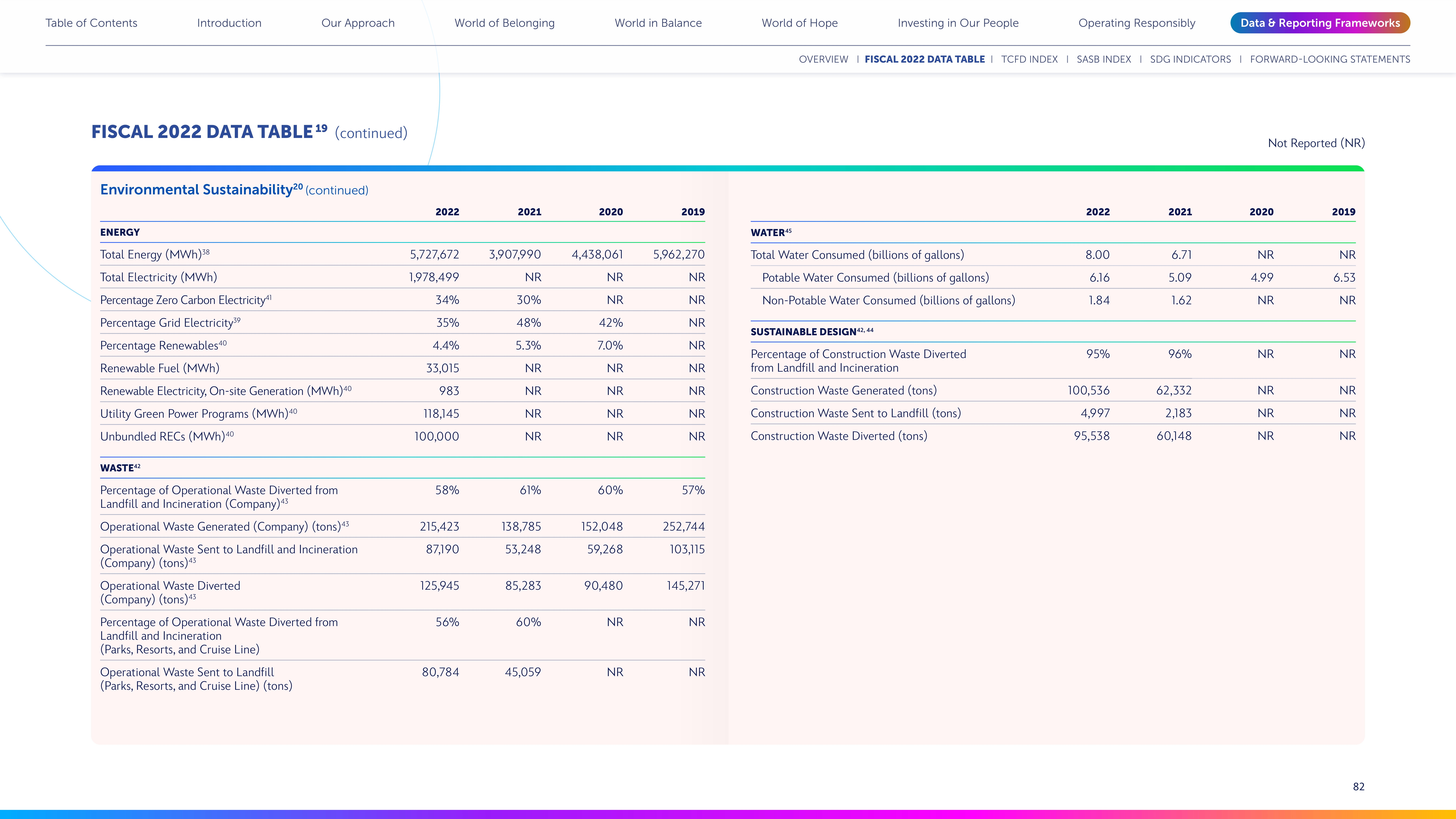 Disney Corporate Social Responsibility Report — page 82