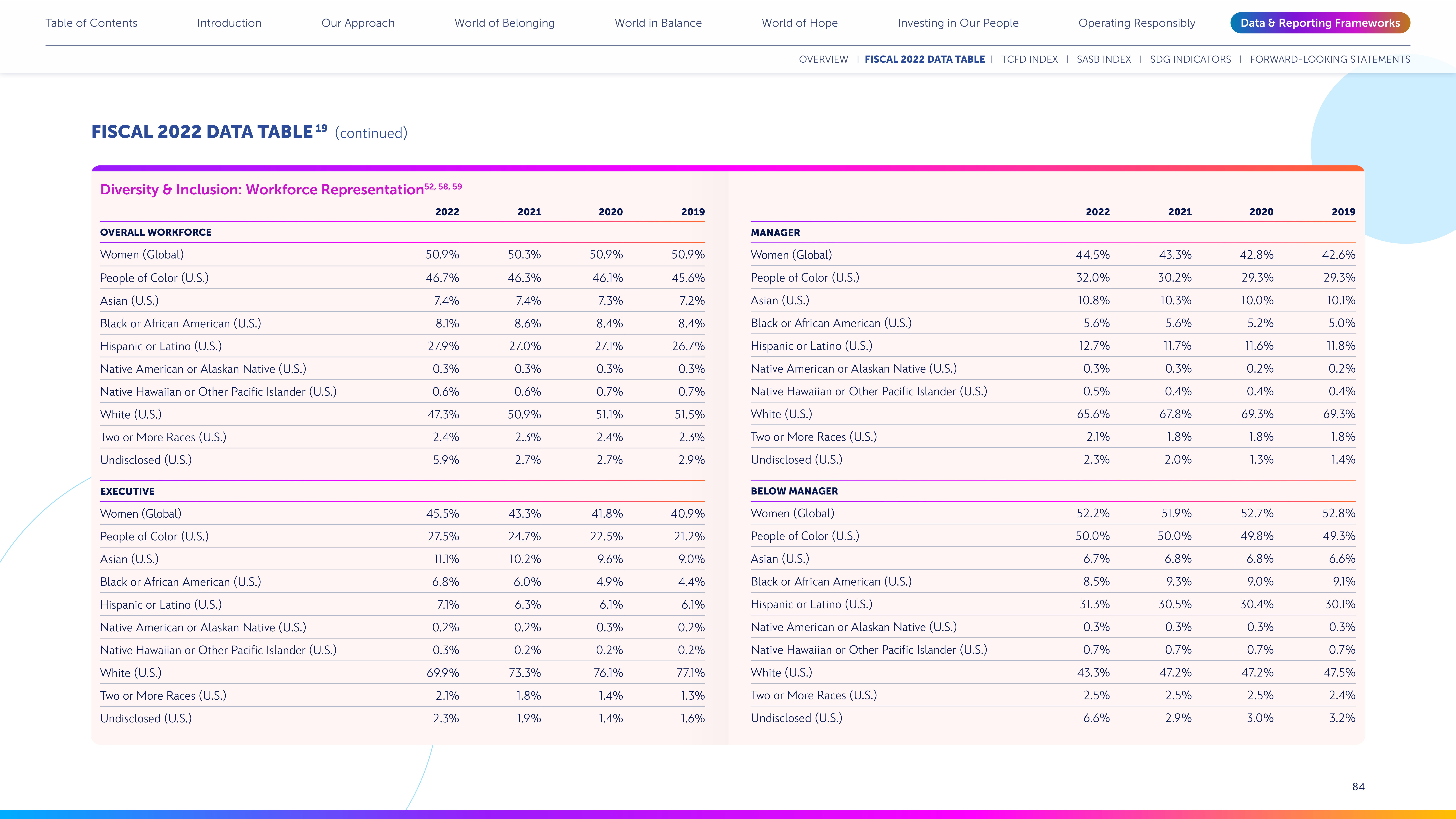 Disney Corporate Social Responsibility Report — page 84