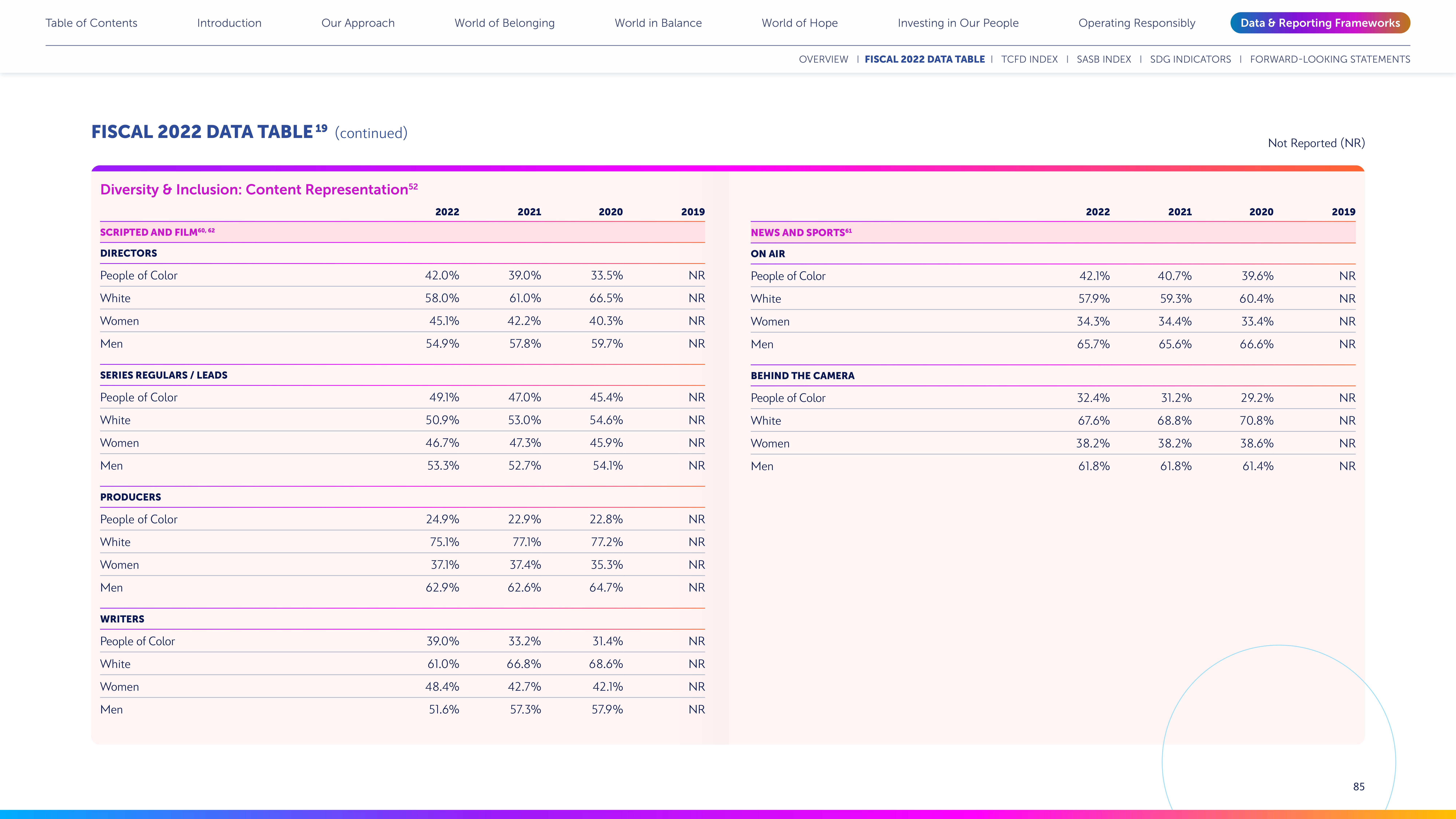 Disney Corporate Social Responsibility Report — page 85