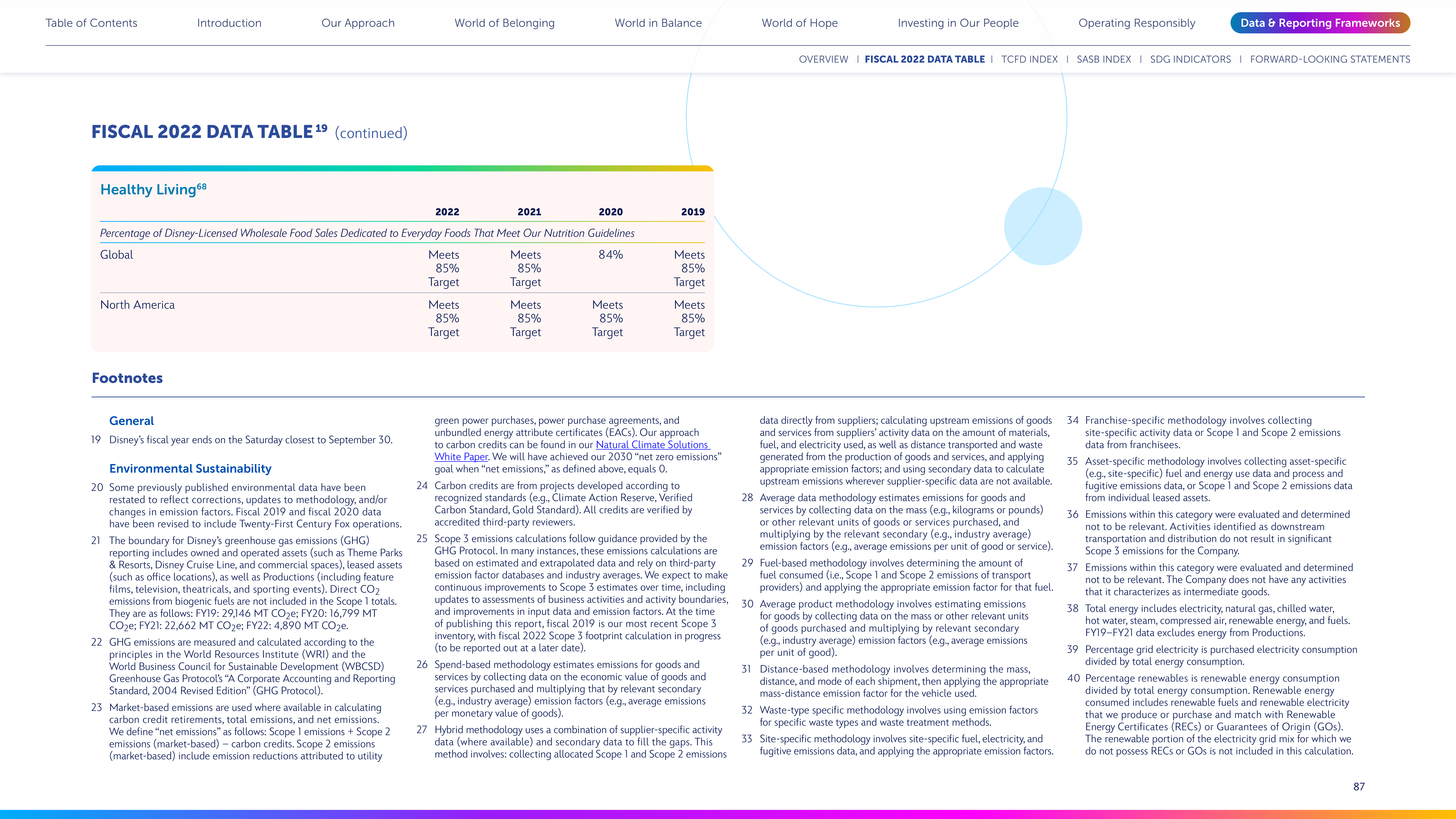Disney Corporate Social Responsibility Report — page 87