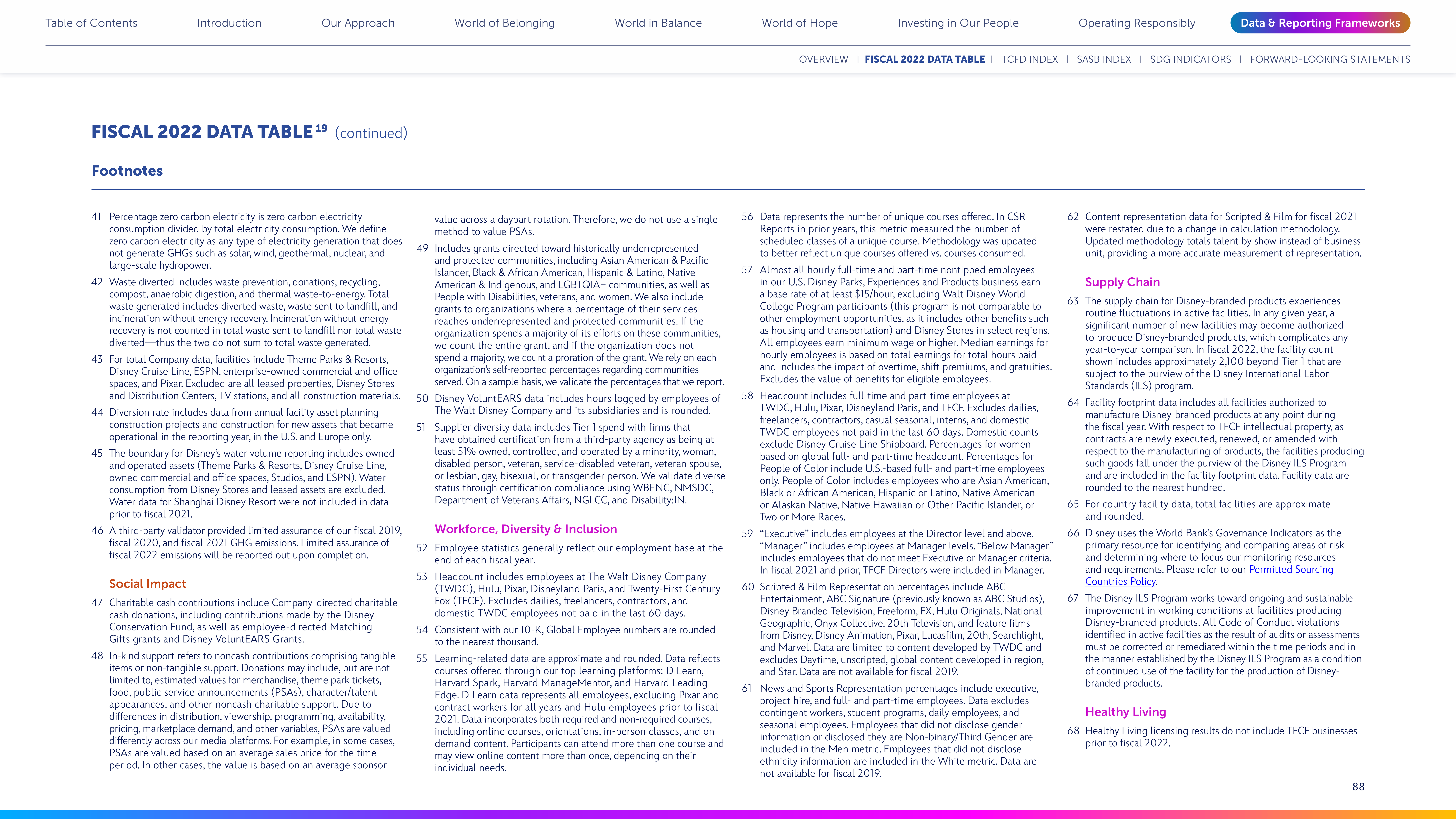 Disney Corporate Social Responsibility Report — page 88
