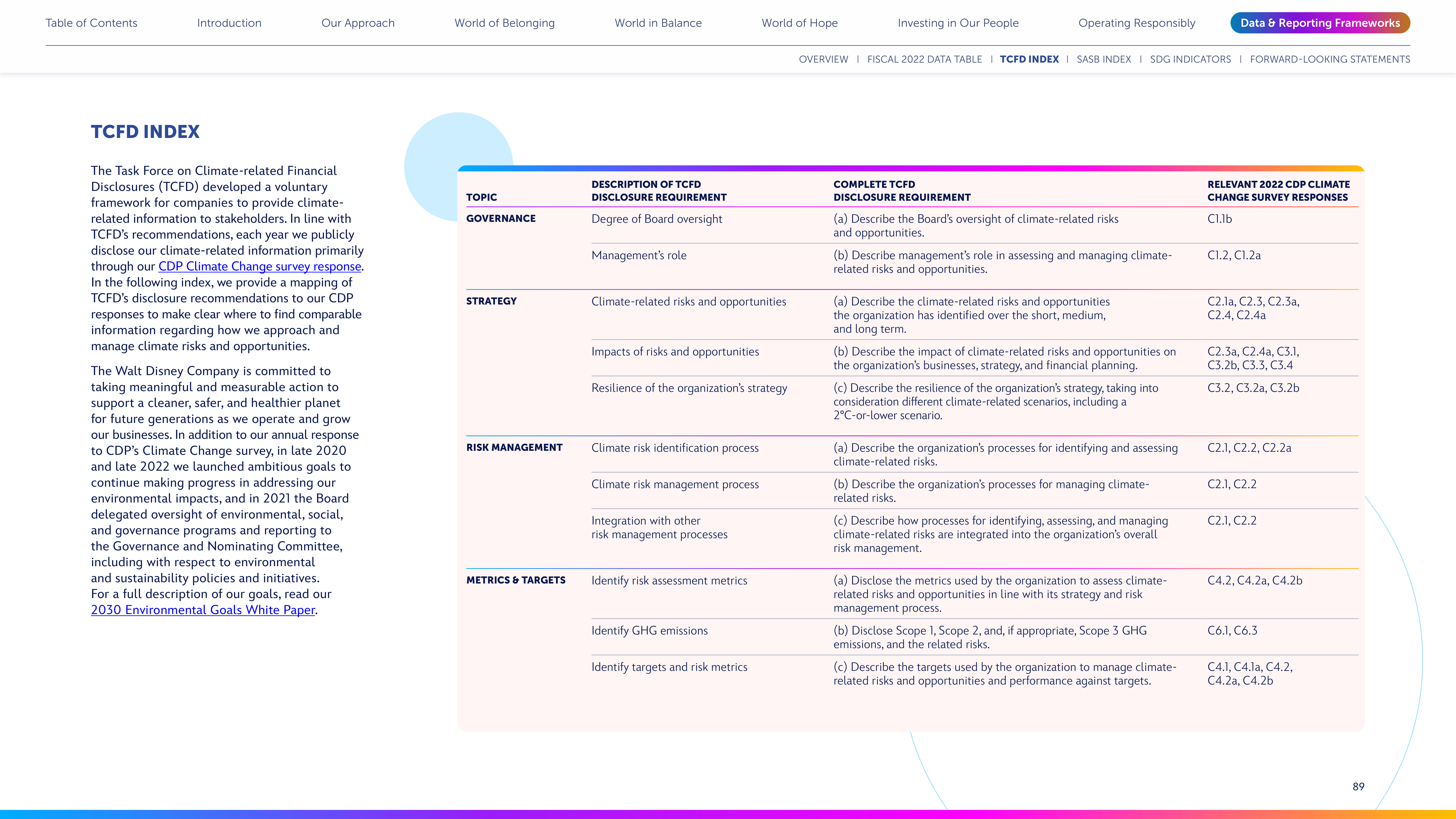 Disney Corporate Social Responsibility Report — page 89