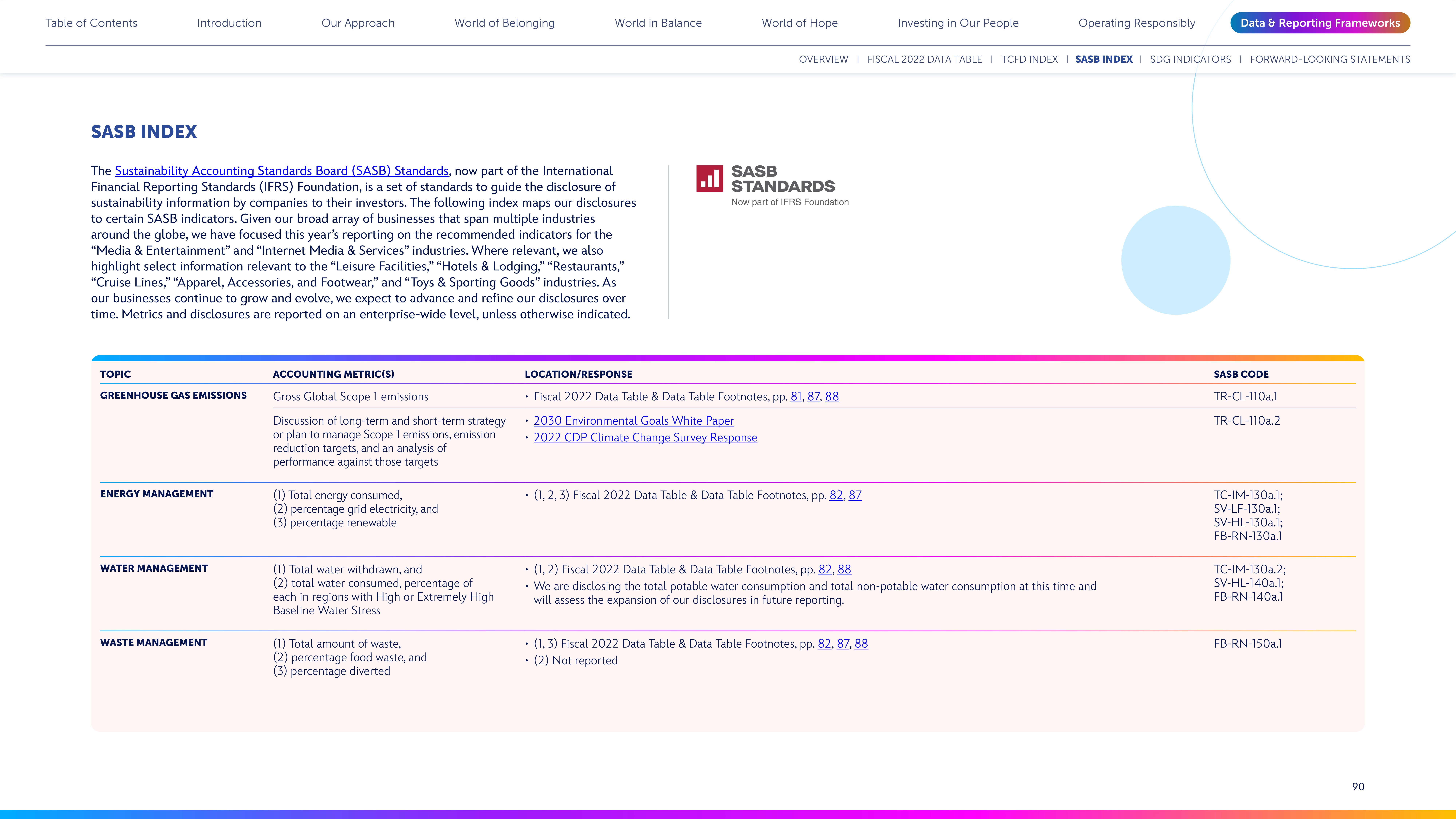 Disney Corporate Social Responsibility Report — page 90