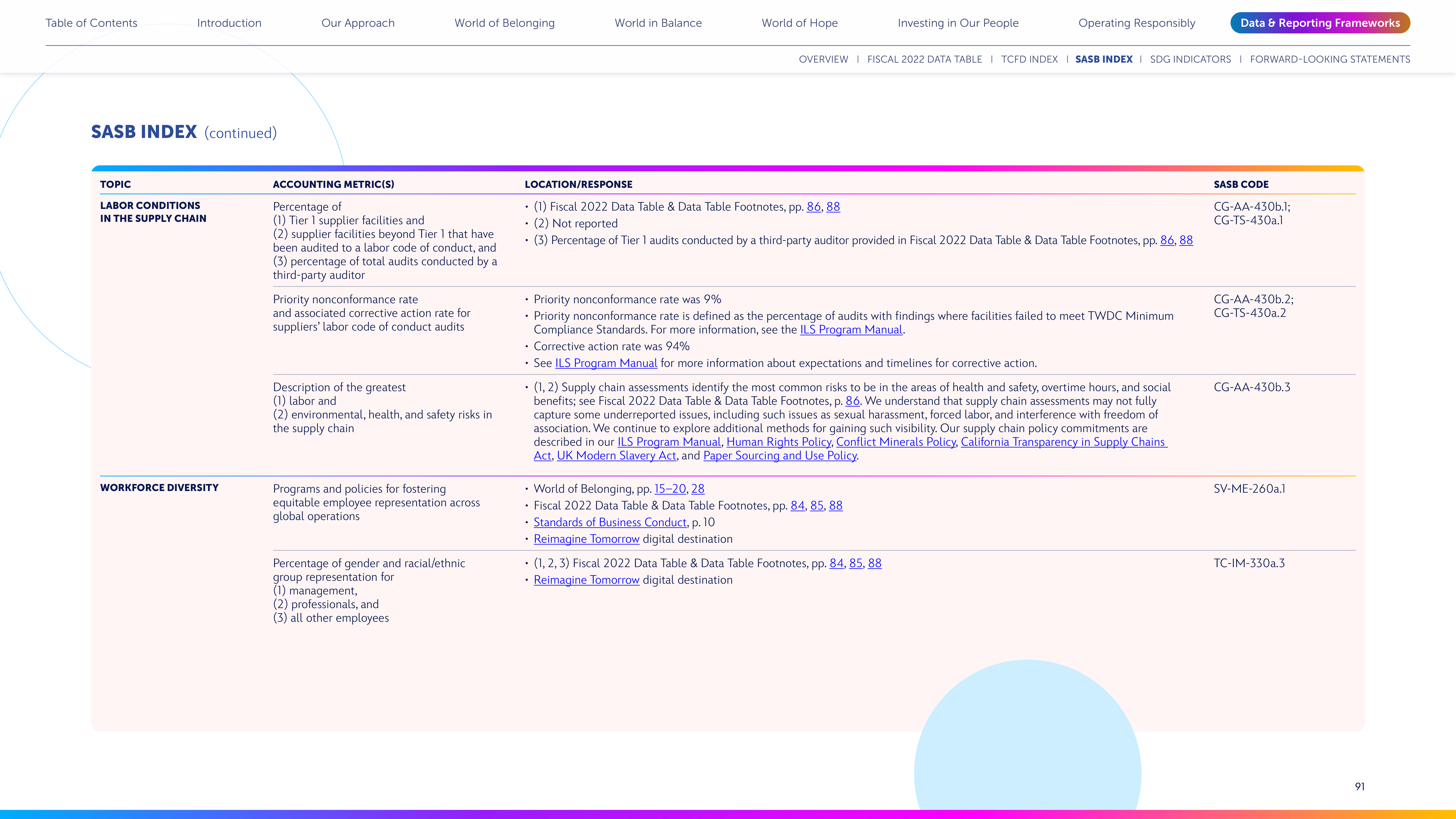 Disney Corporate Social Responsibility Report — page 91