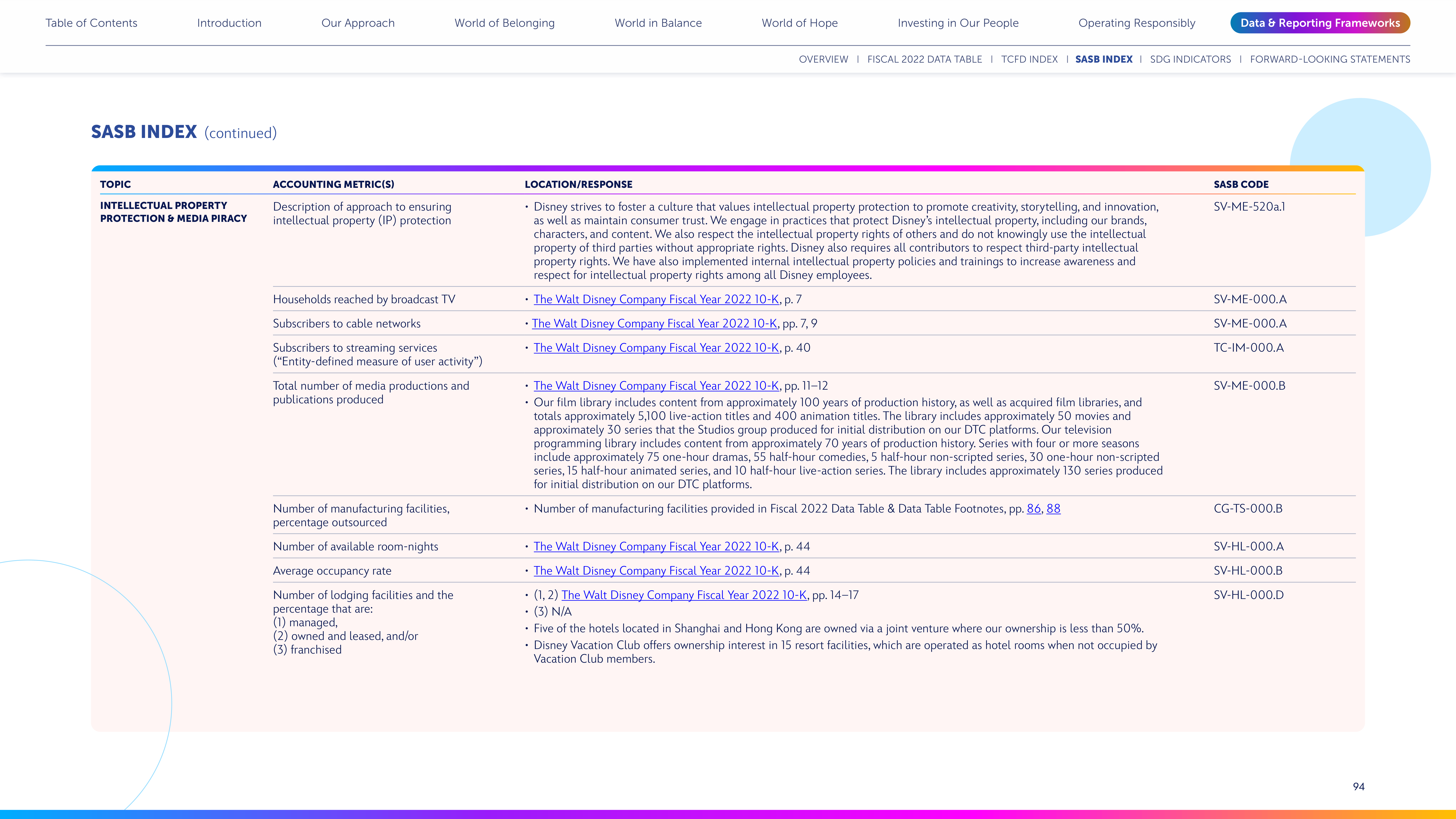 Disney Corporate Social Responsibility Report — page 94